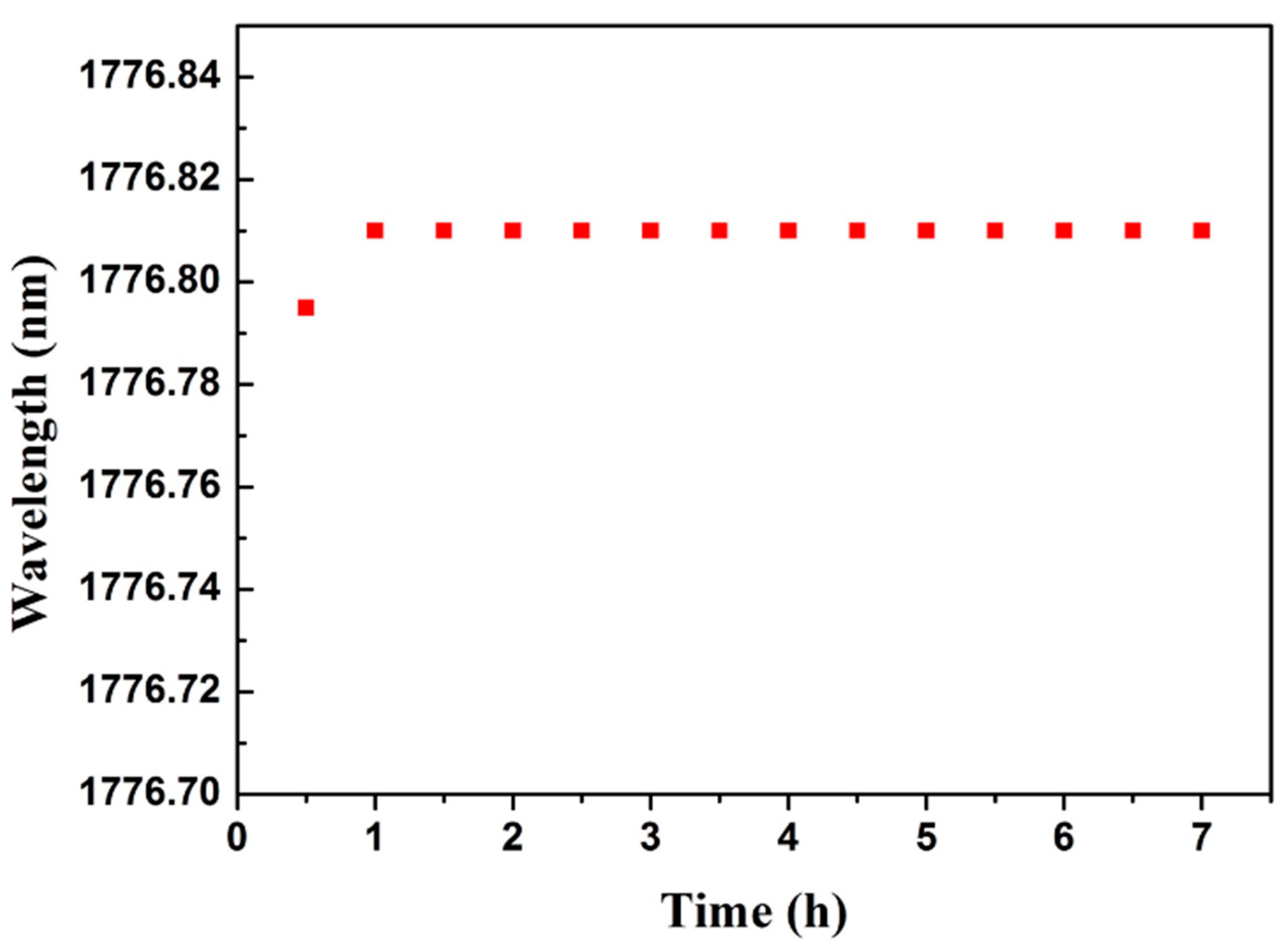 Applsci 11 02618 g006