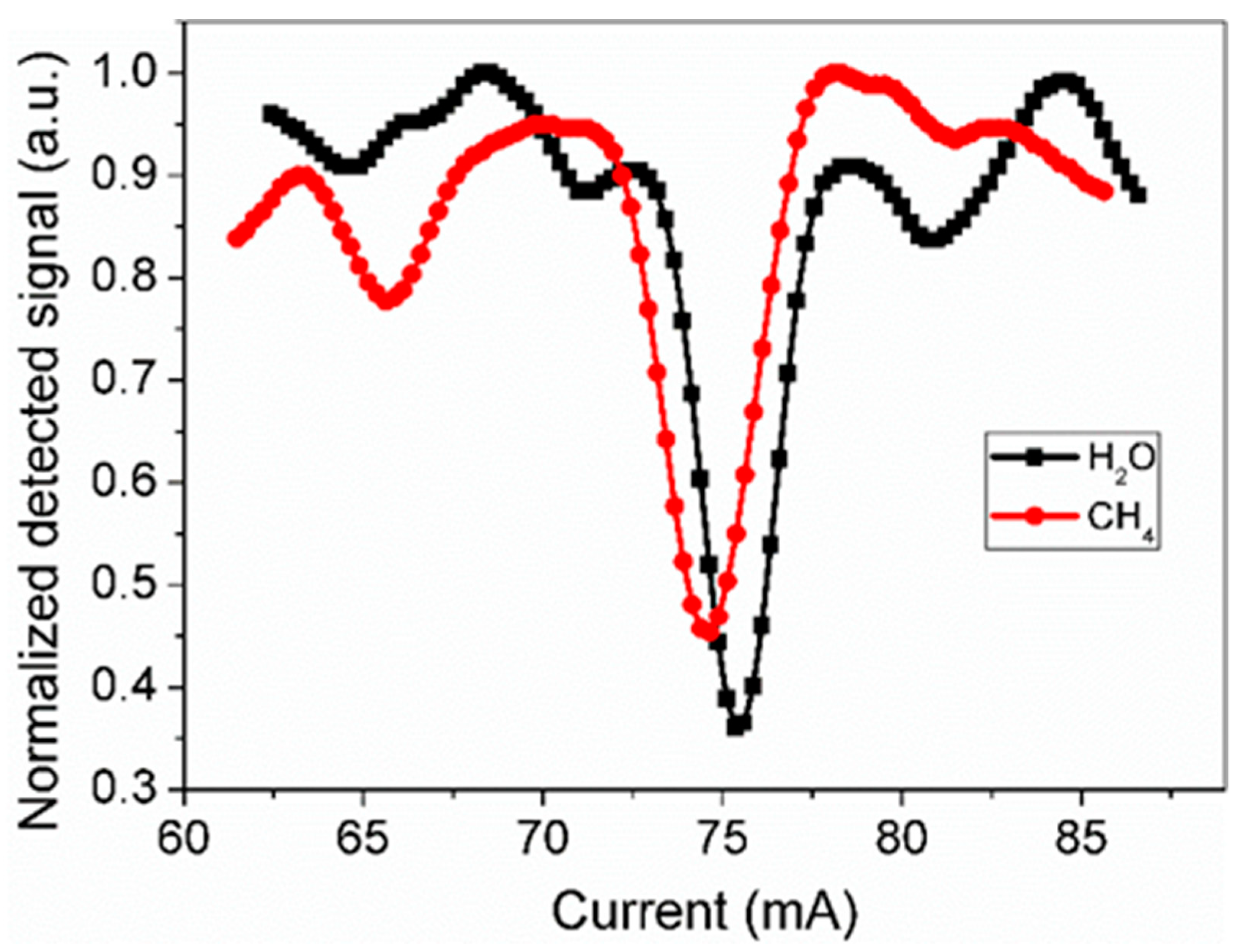 Applsci 11 02618 g009