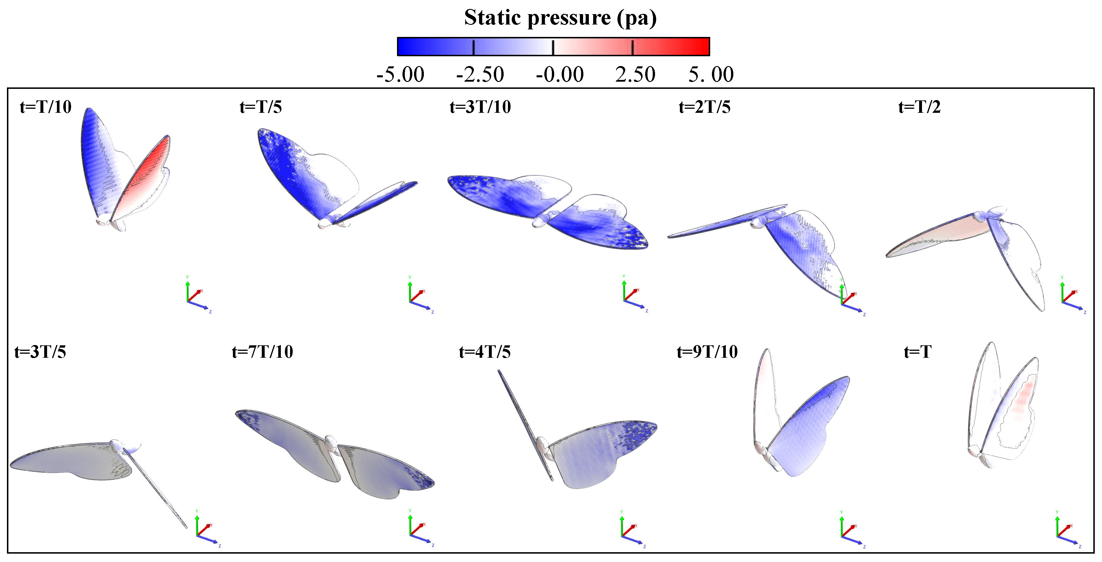 Applied Sciences | Free Full-Text | Kinematic And Aerodynamic ...