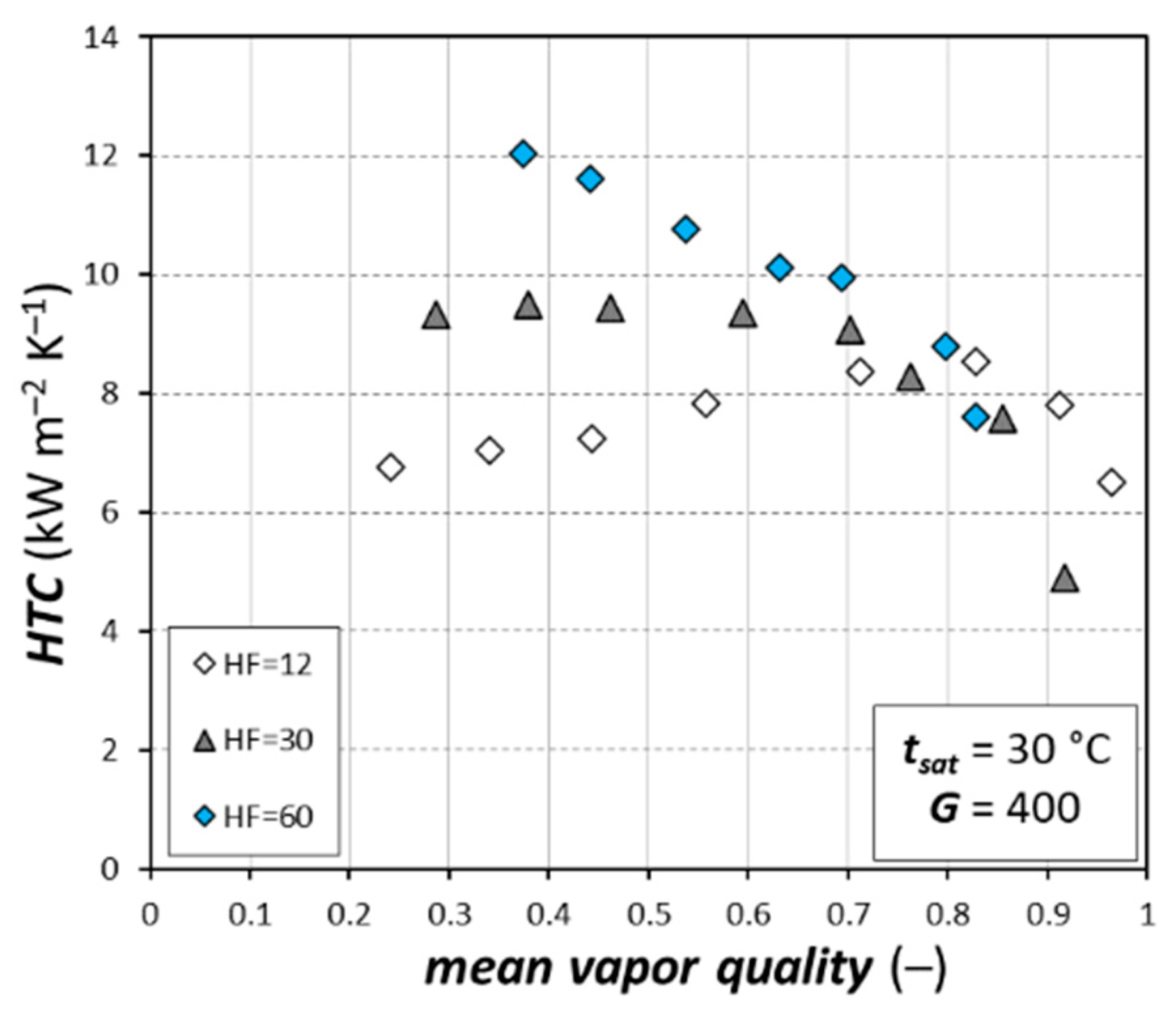 Applsci 11 02627 g004 Applsci 11 02627 g004