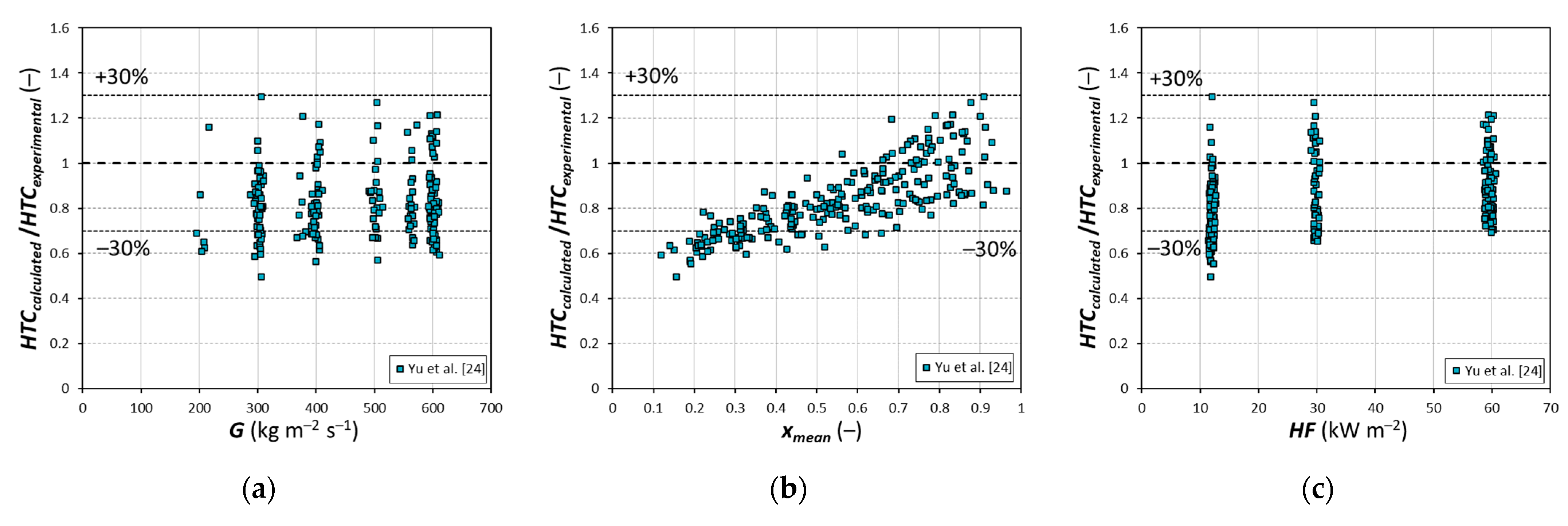 Applsci 11 02627 g010 Applsci 11 02627 g010