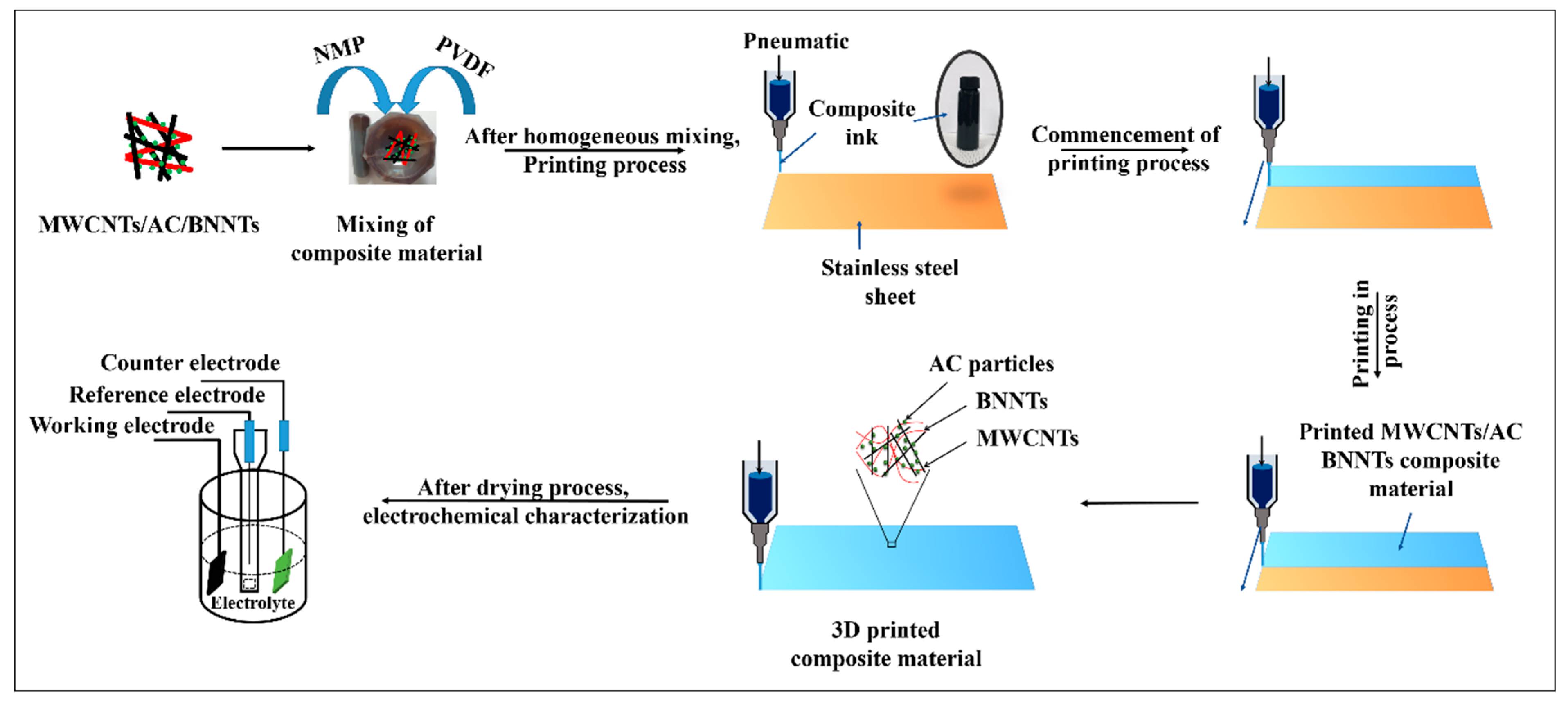 Applsci 11 02636 g001