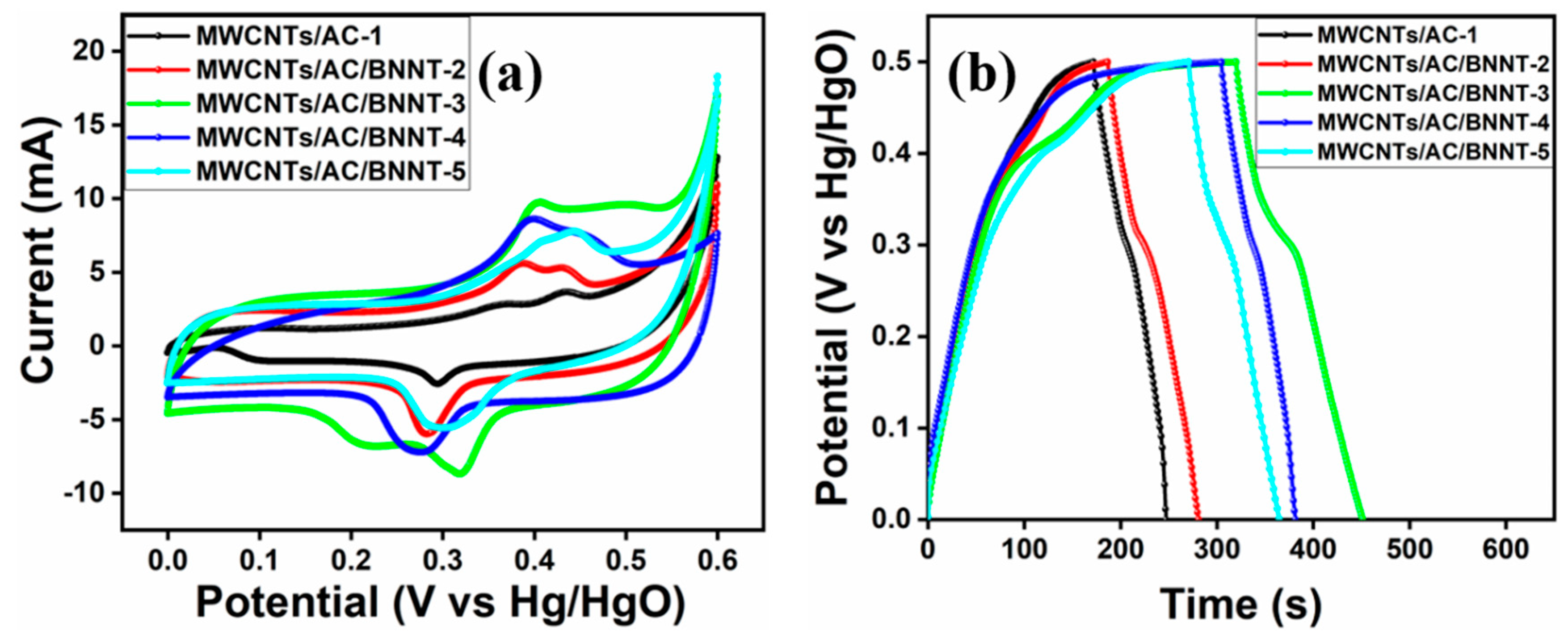 Applsci 11 02636 g005