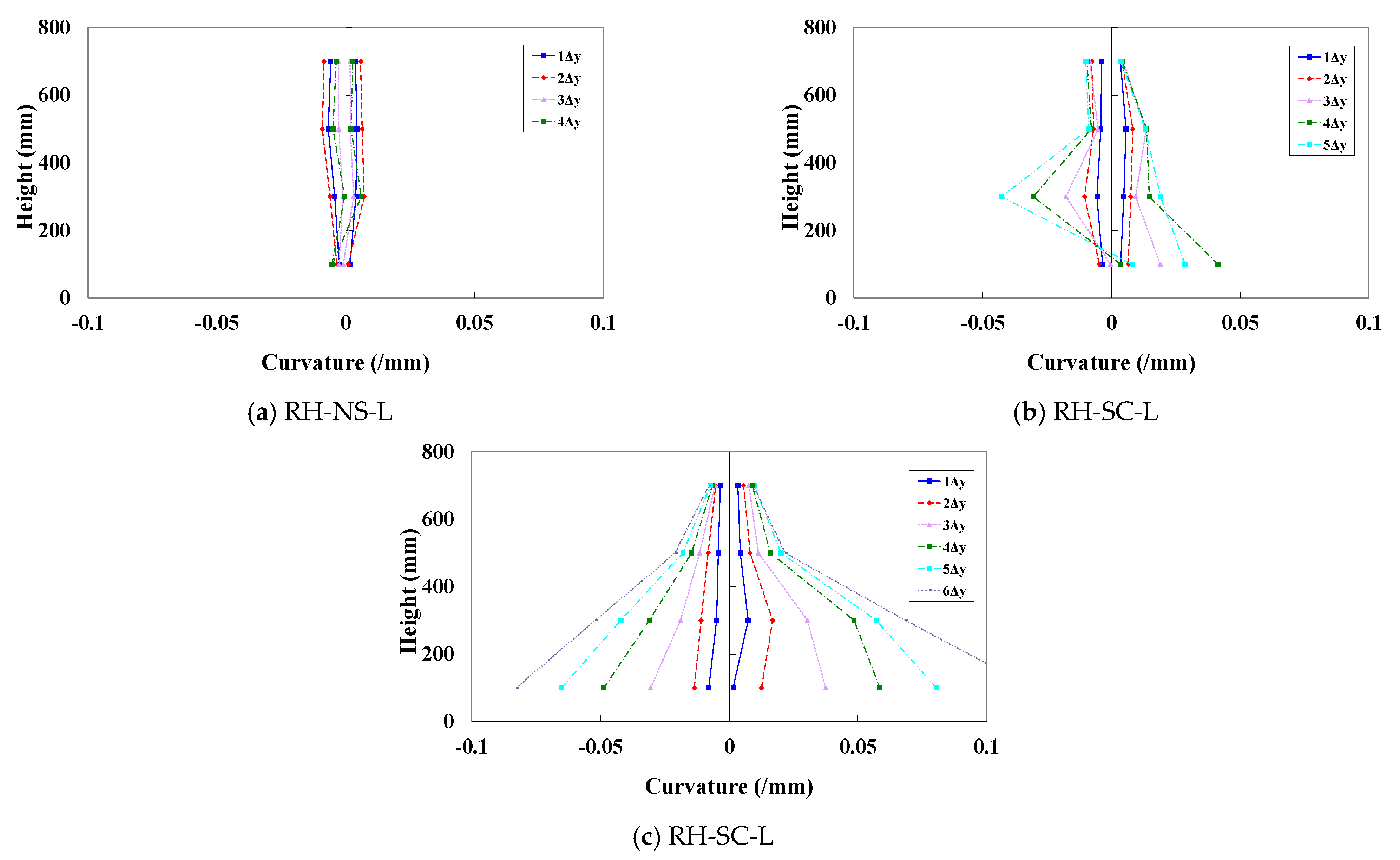Applsci 11 02652 g007 Applsci 11 02652 g007