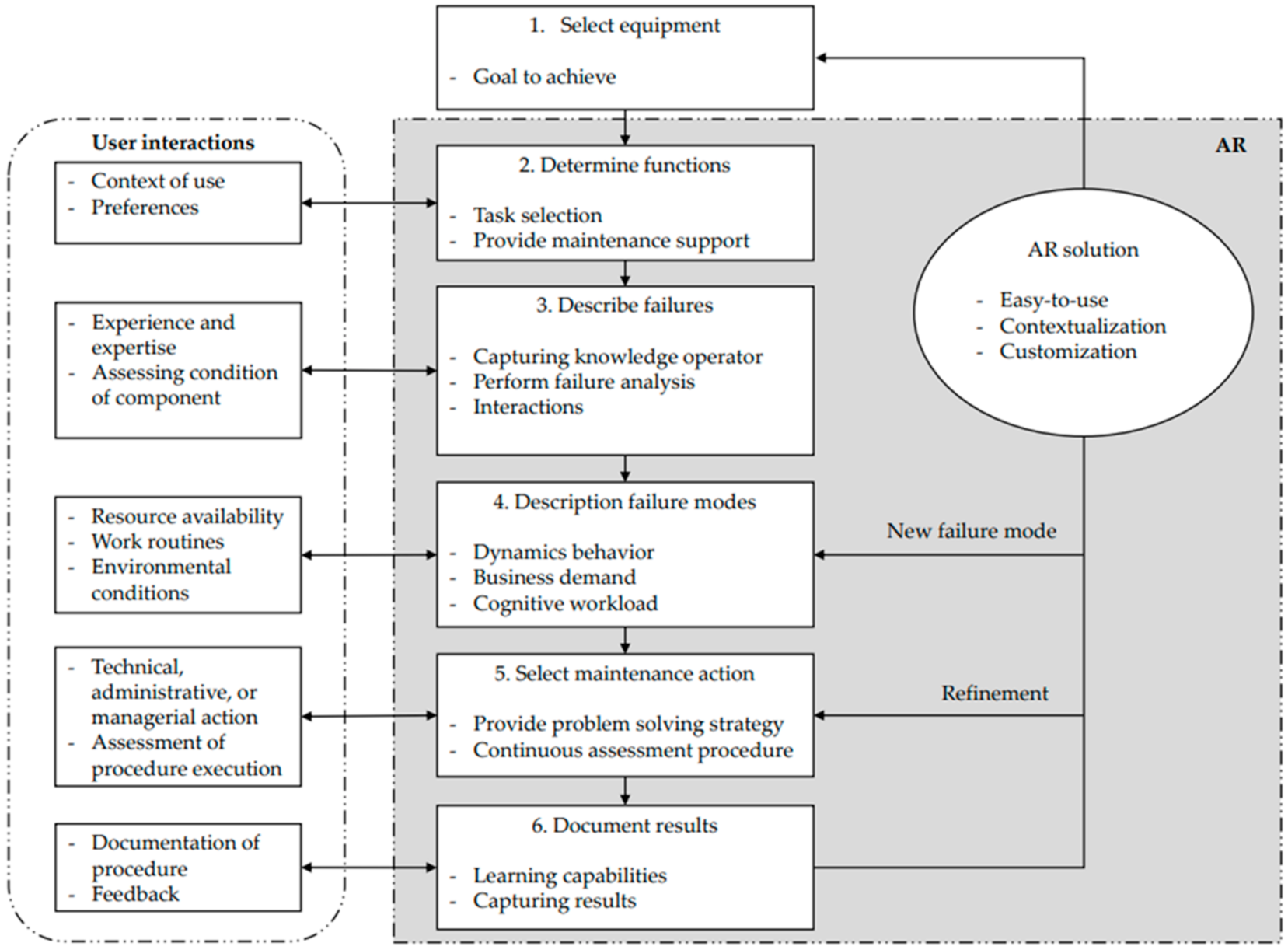 Applsci 11 02656 g004 Applsci 11 02656 g004