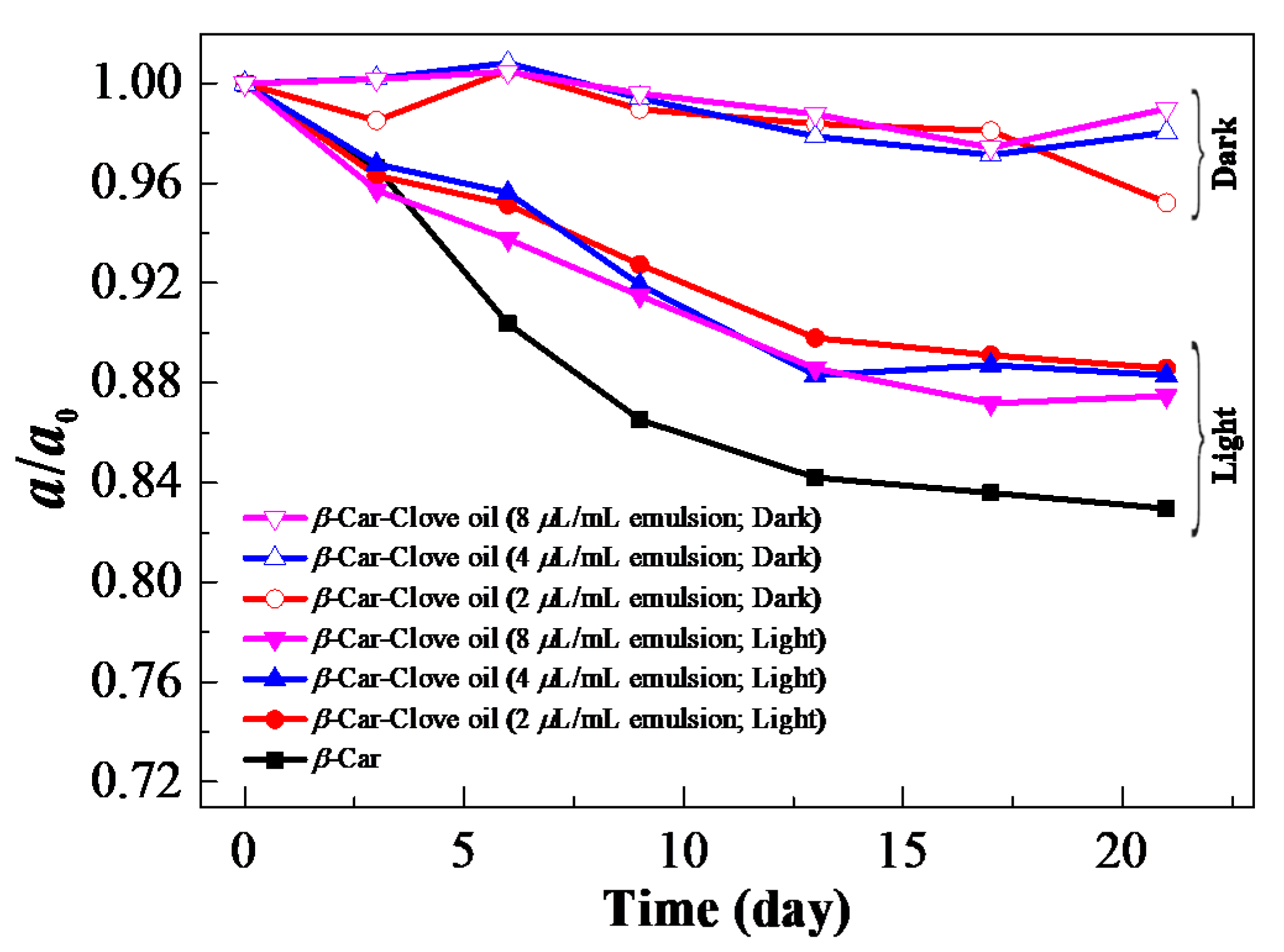 Applsci 11 02667 g002