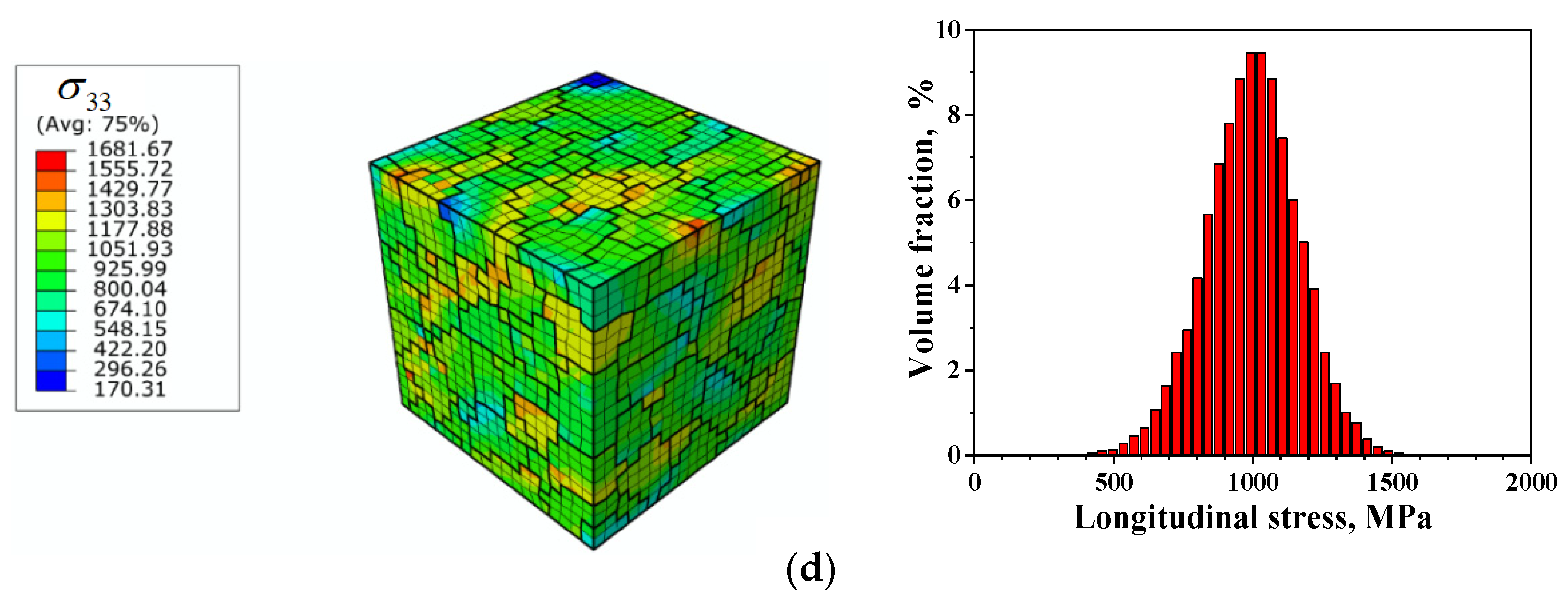 Applsci 11 02673 g004b Applsci 11 02673 g004b