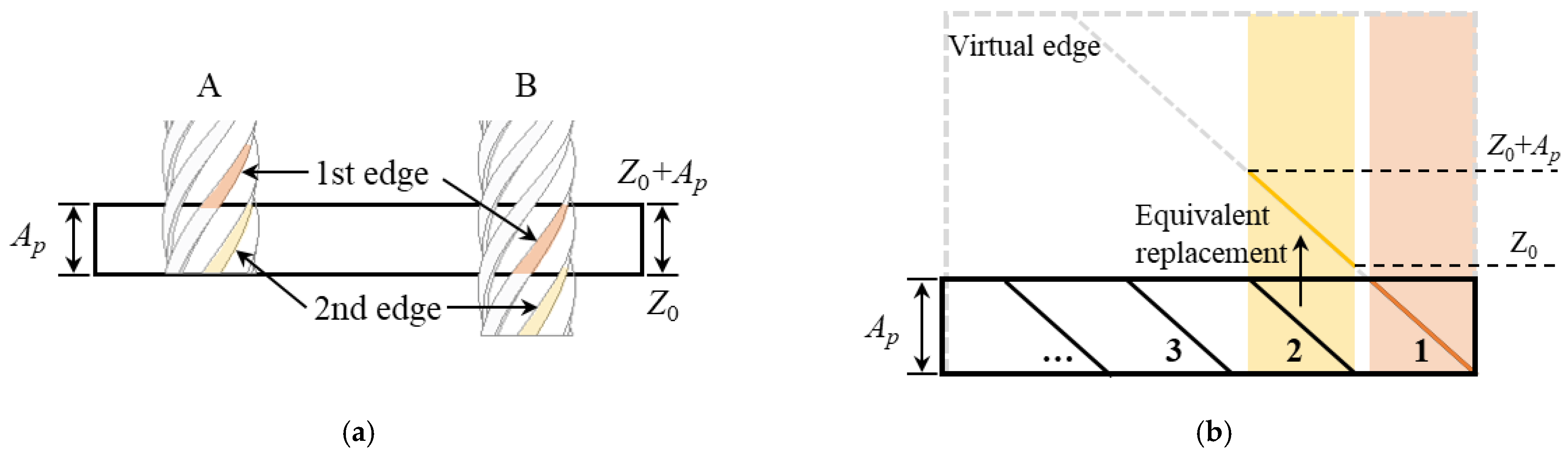 Applsci 11 02693 g003