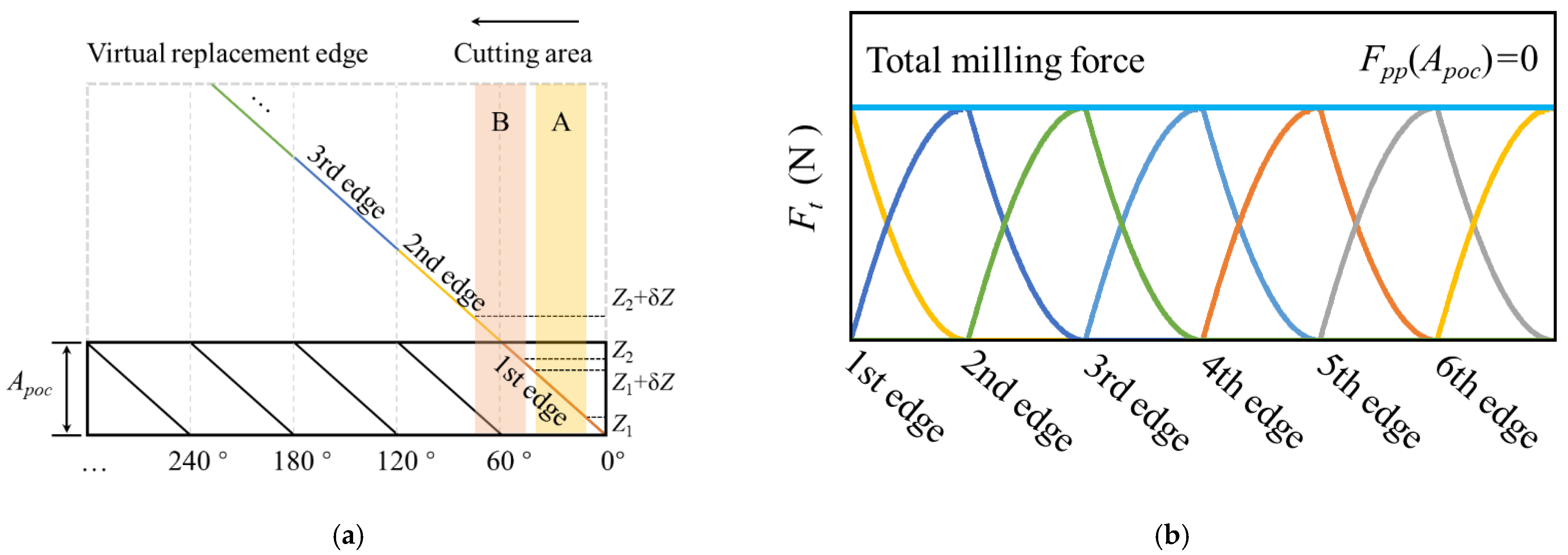 Applsci 11 02693 g004