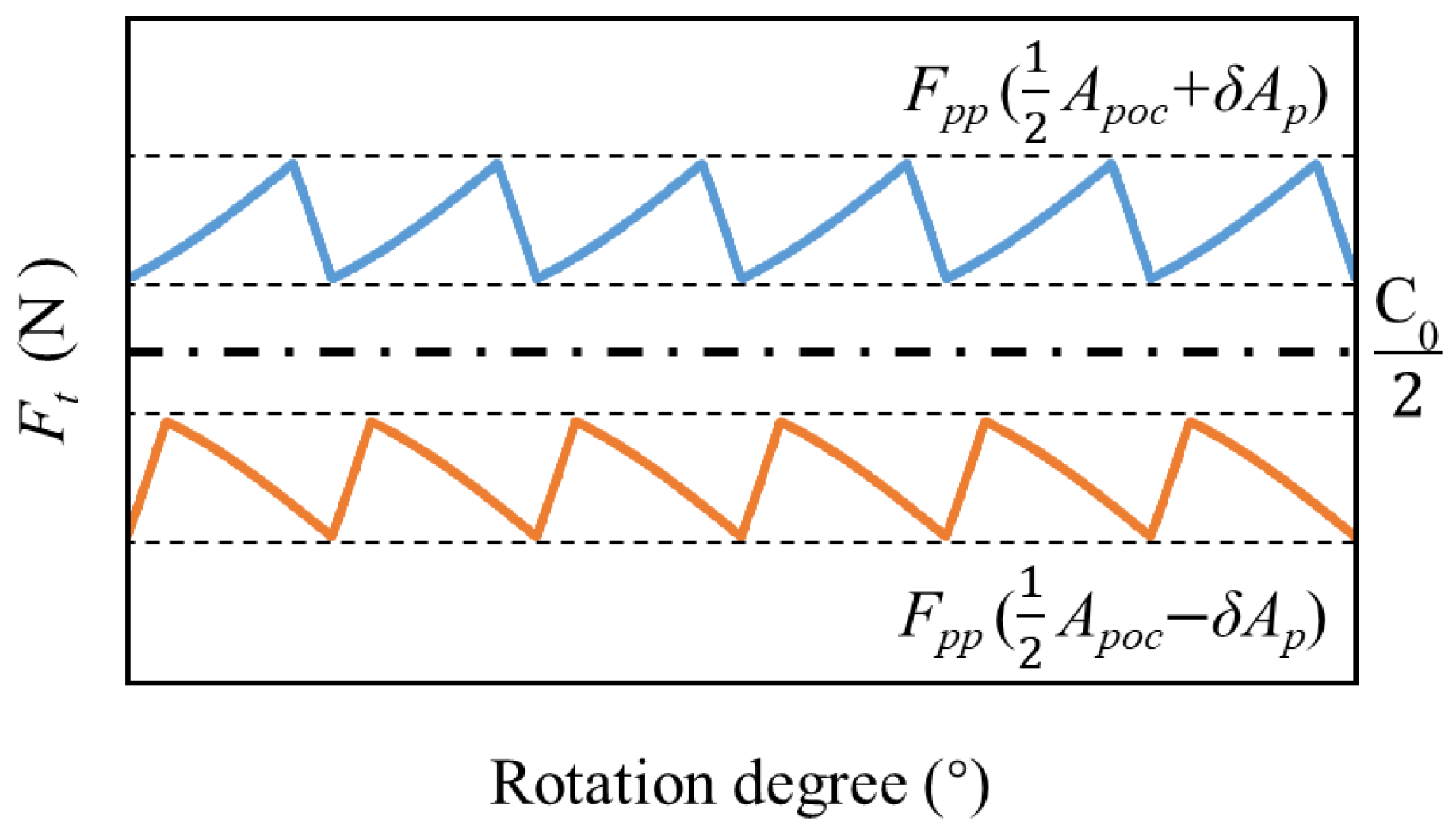 Applsci 11 02693 g006