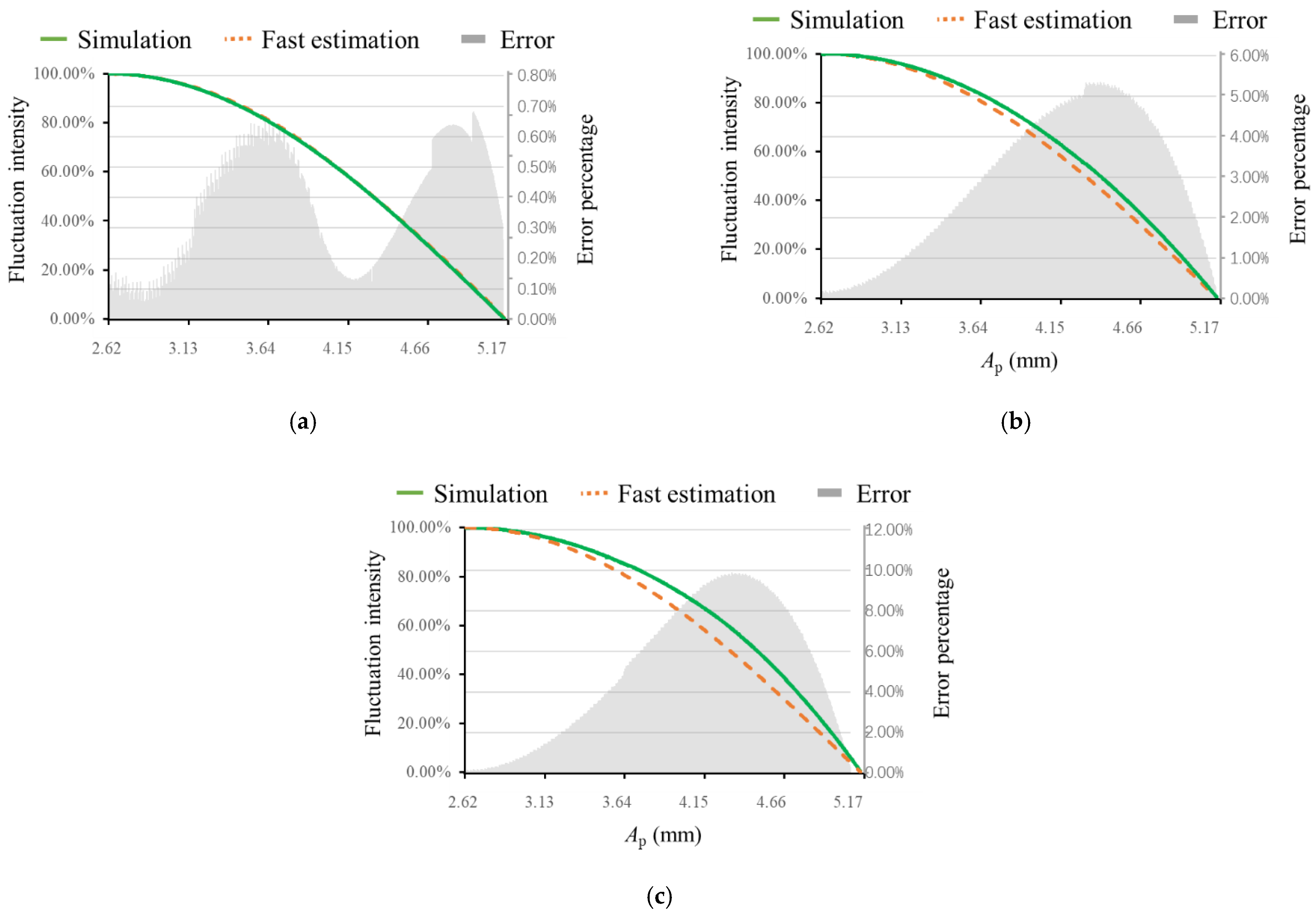 Applsci 11 02693 g008
