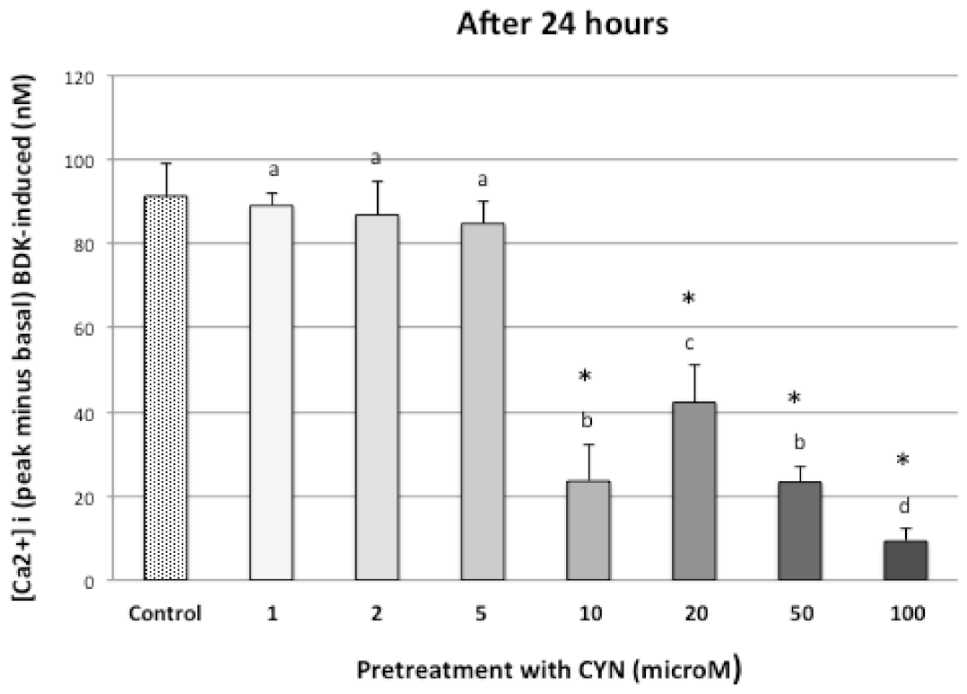 Applsci 11 02697 g003 Applsci 11 02697 g003