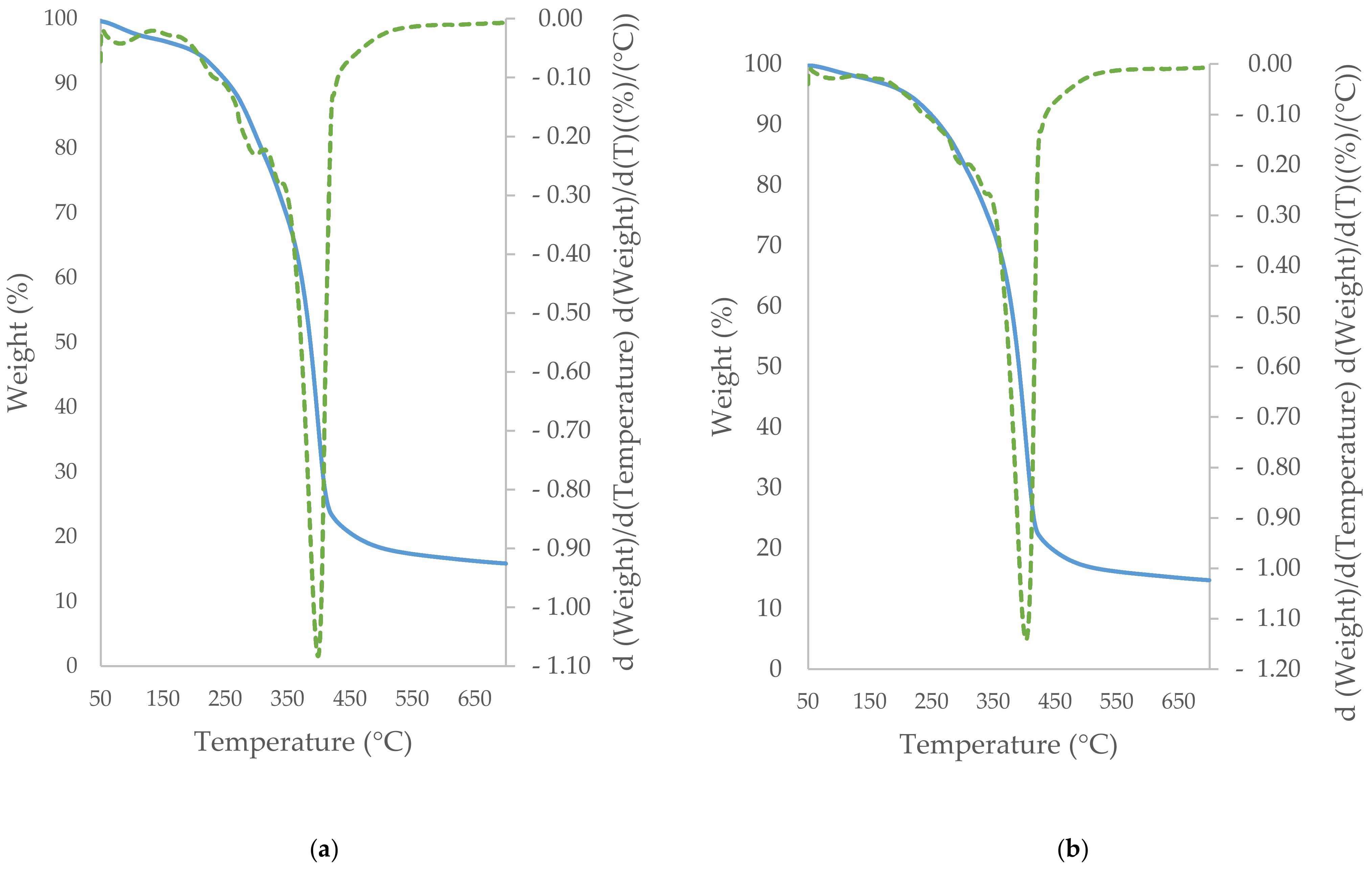 Applsci 11 02698 g003a