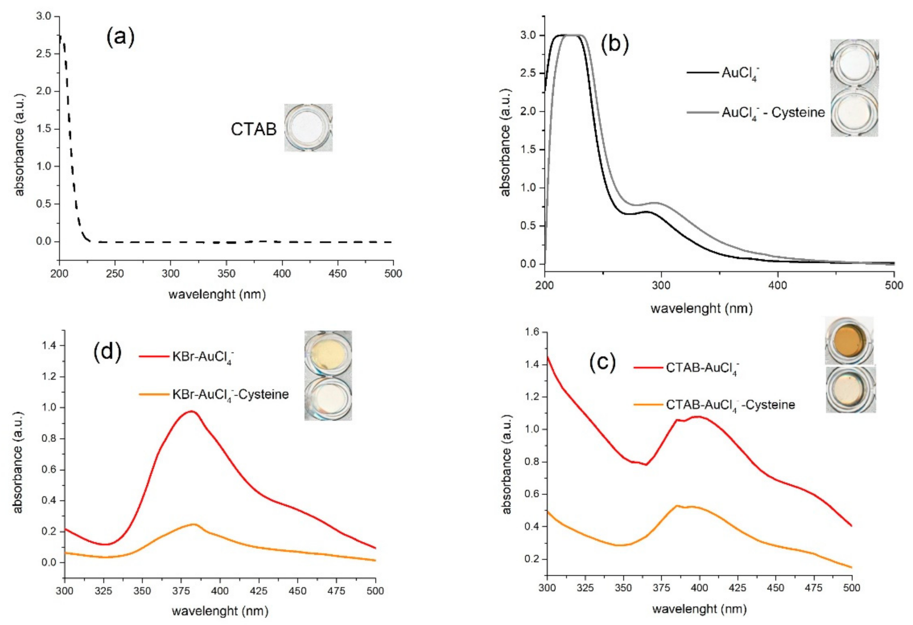 Applsci 11 02705 g001