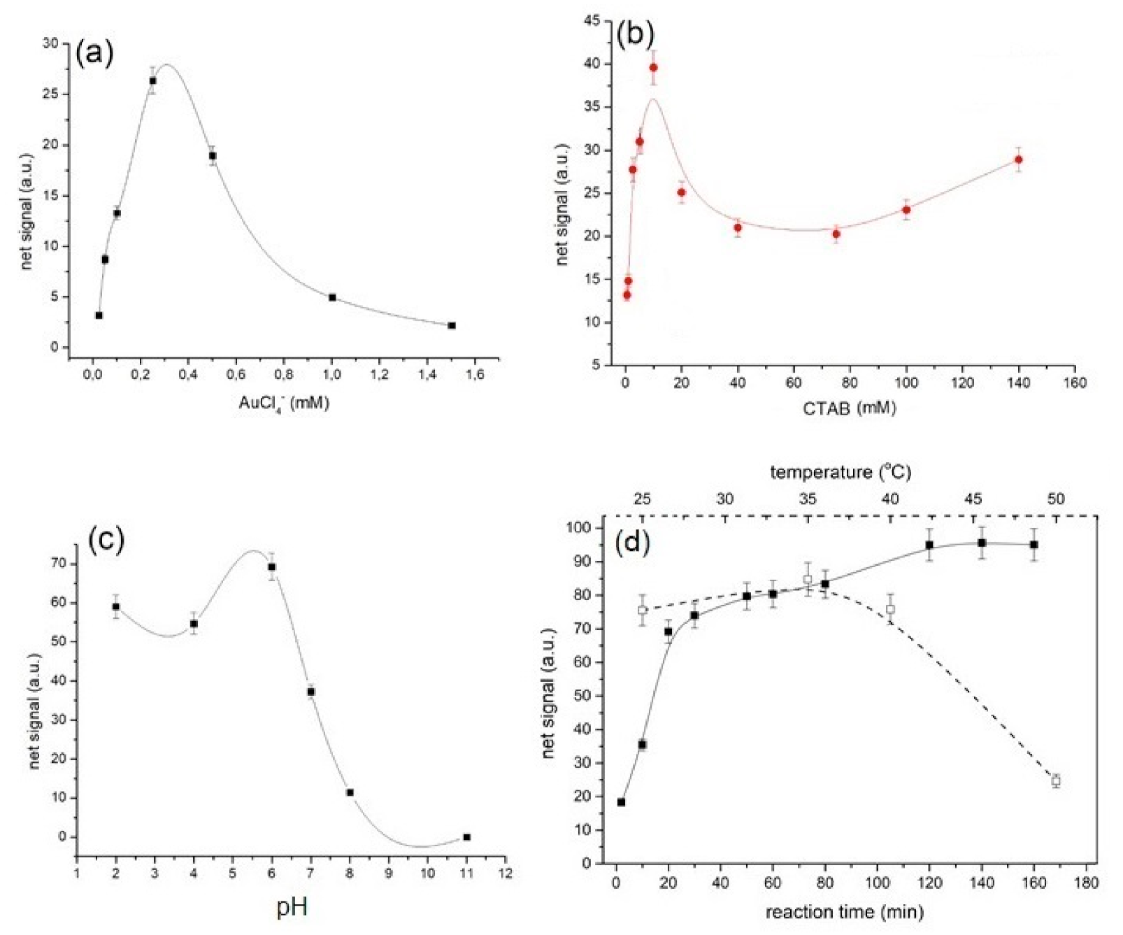 Applsci 11 02705 g003