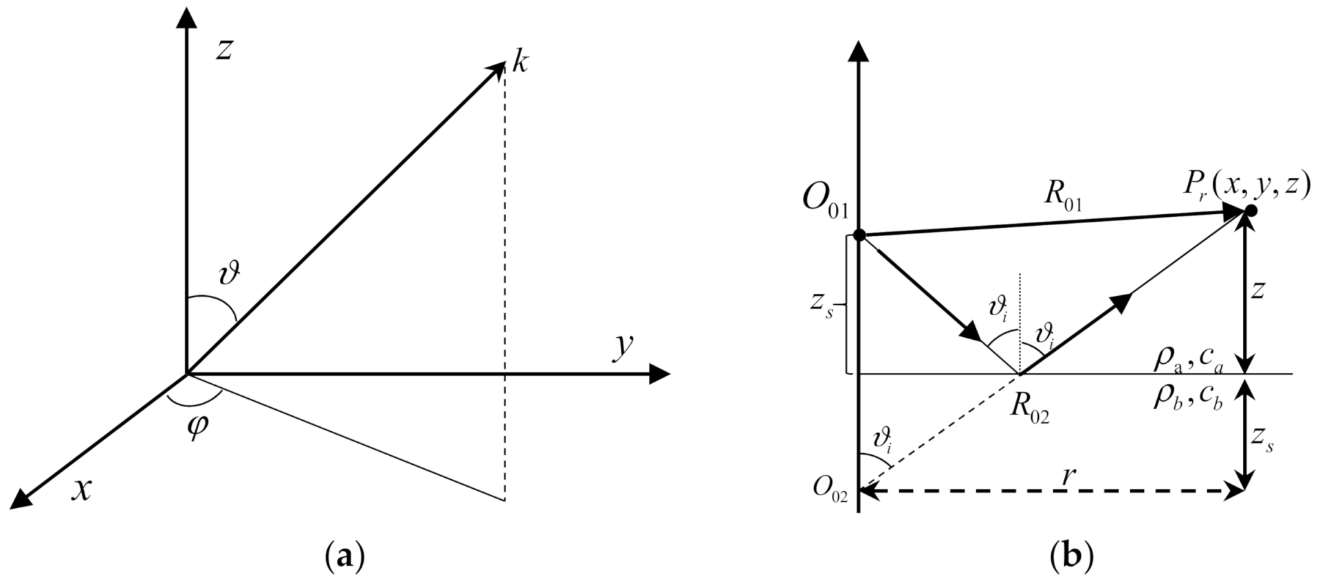 Applied Sciences | Free Full-Text | A Green’s Function for Acoustic ...