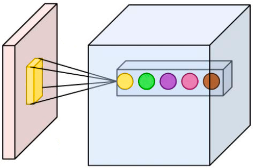 Applsci 11 02734 g003