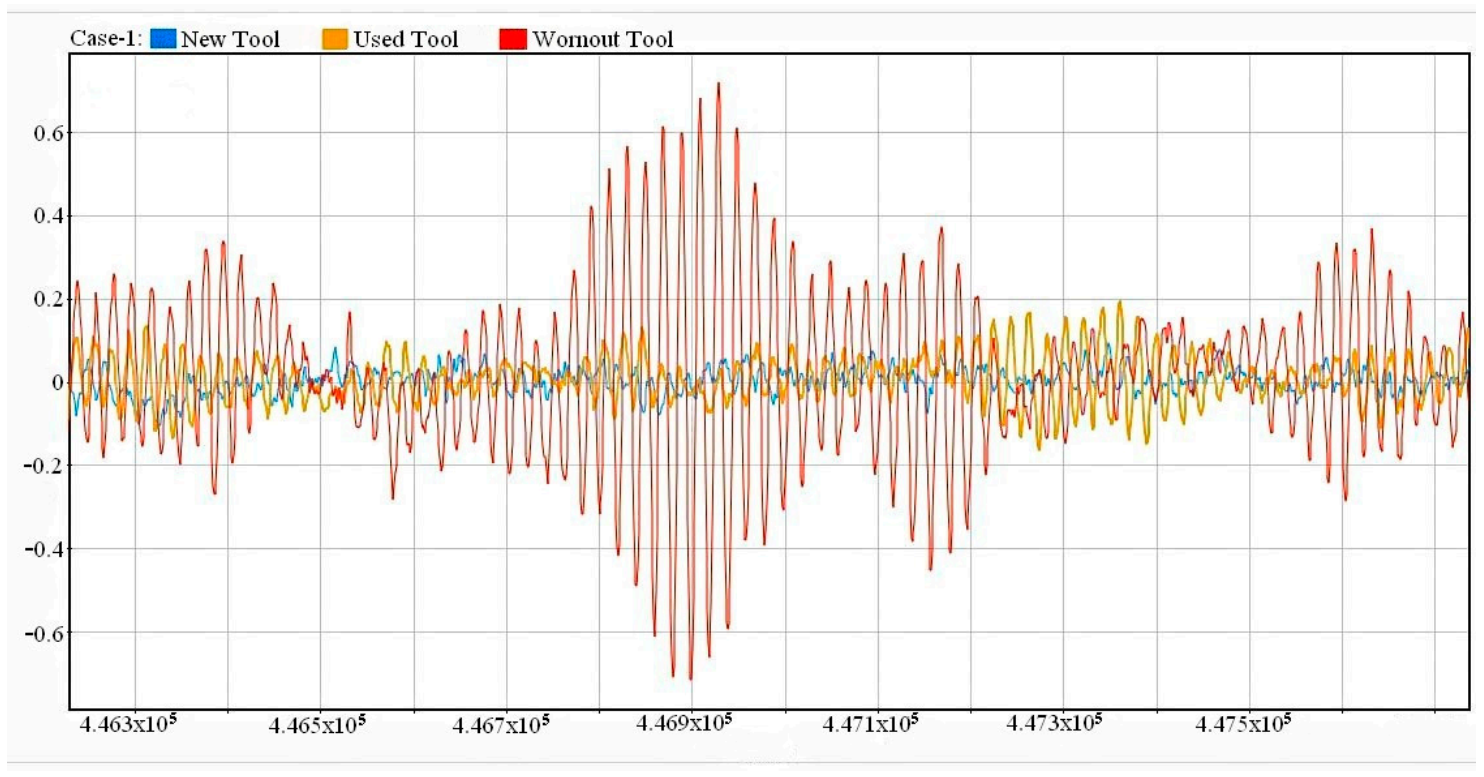 Applsci 11 02734 g015
