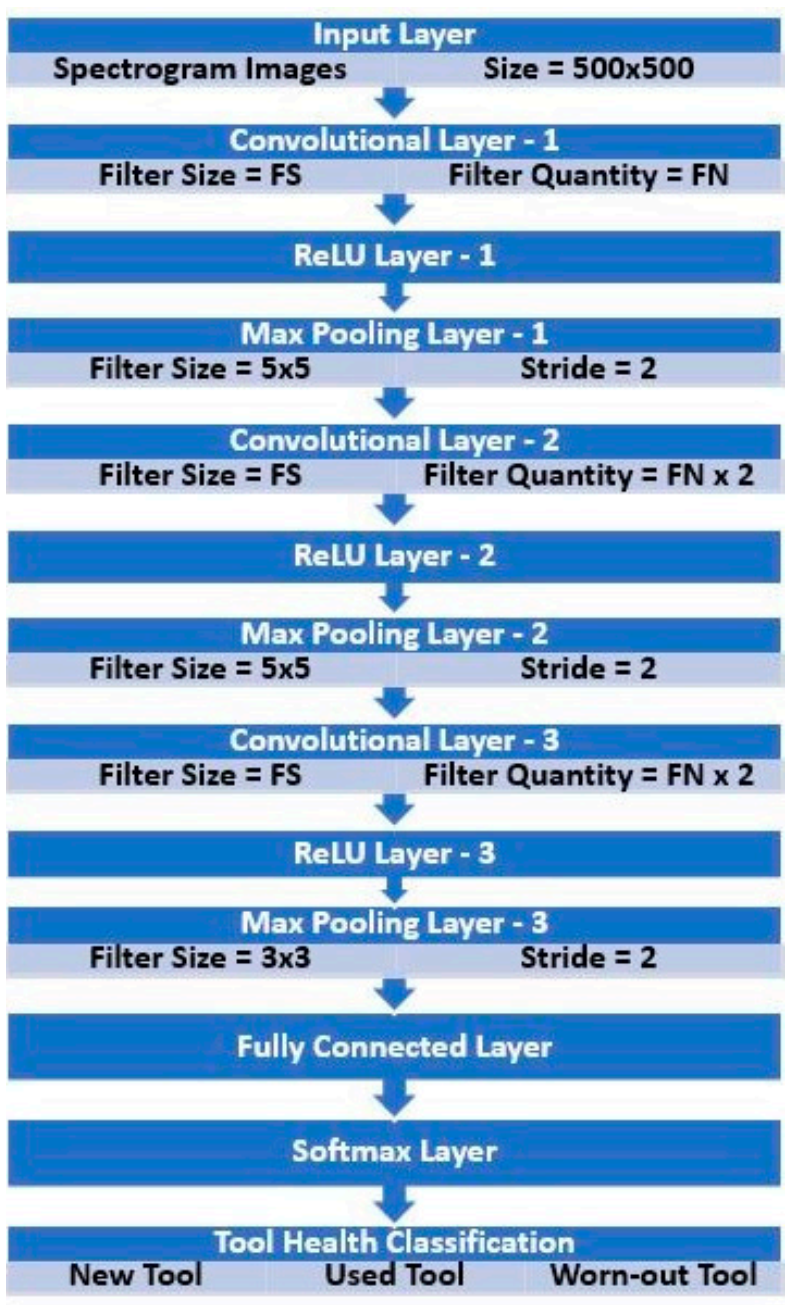 Applsci 11 02734 g028