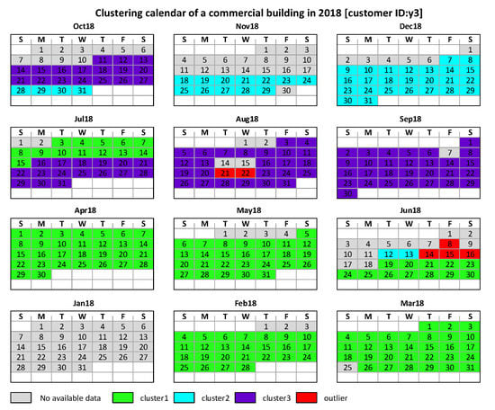 Applied Sciences | Free Full-Text | A Novel Load Forecasting Approach ...