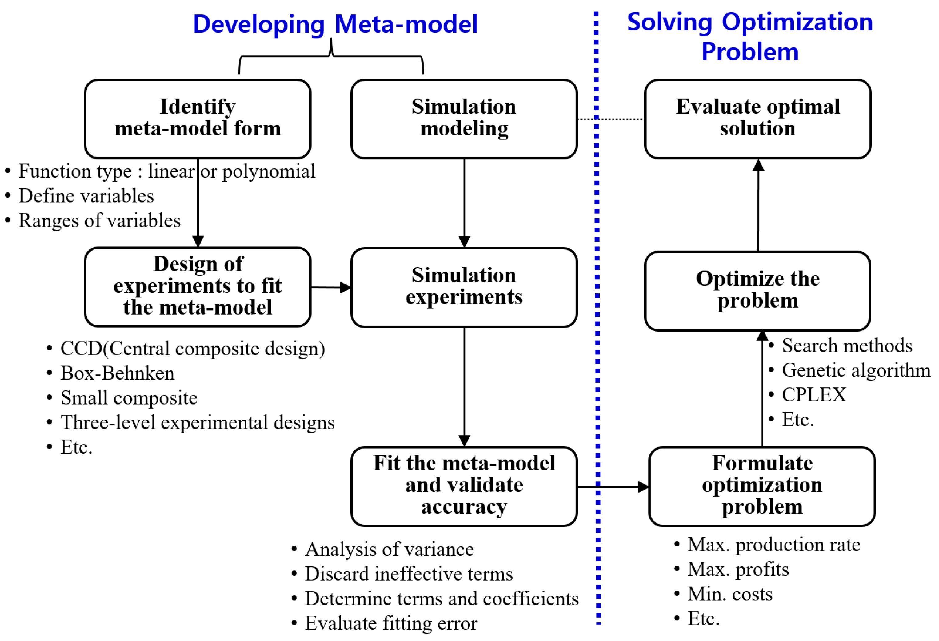 Applsci 11 02748 g003 Applsci 11 02748 g003