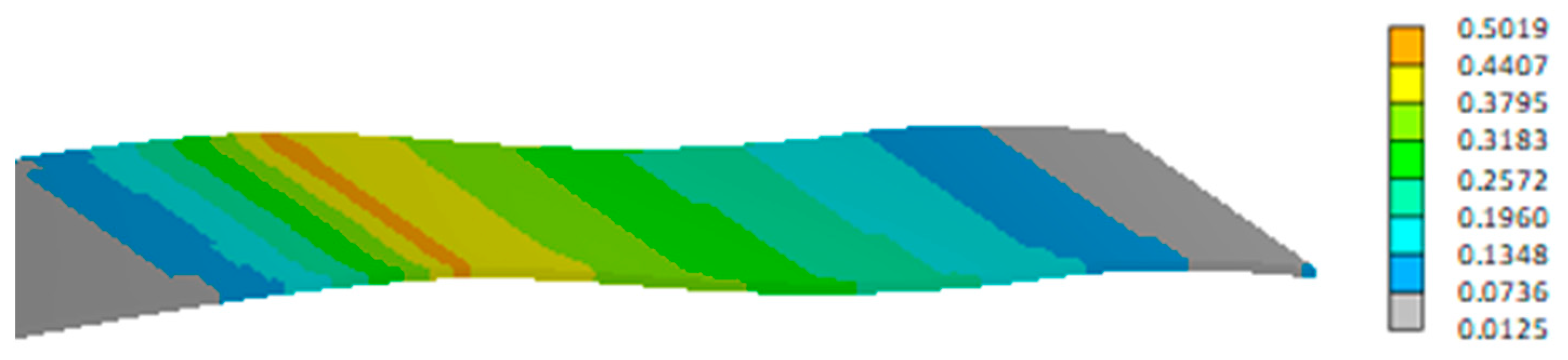 Applsci 11 02752 g027 Applsci 11 02752 g027