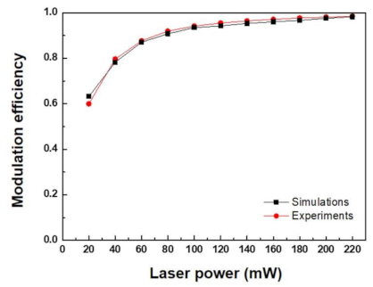 Applsci 11 02765 g004