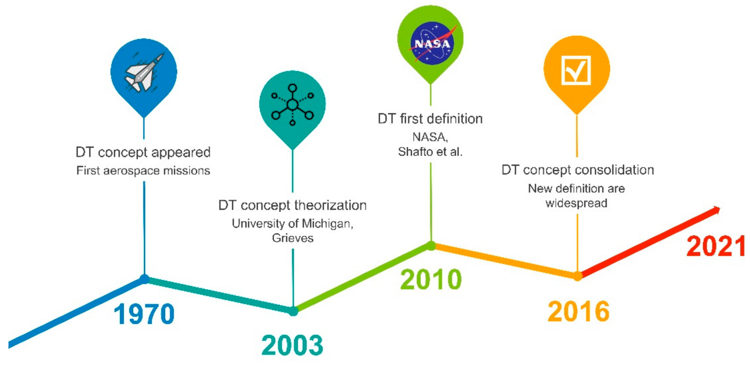 Applsci 11 02767 g001