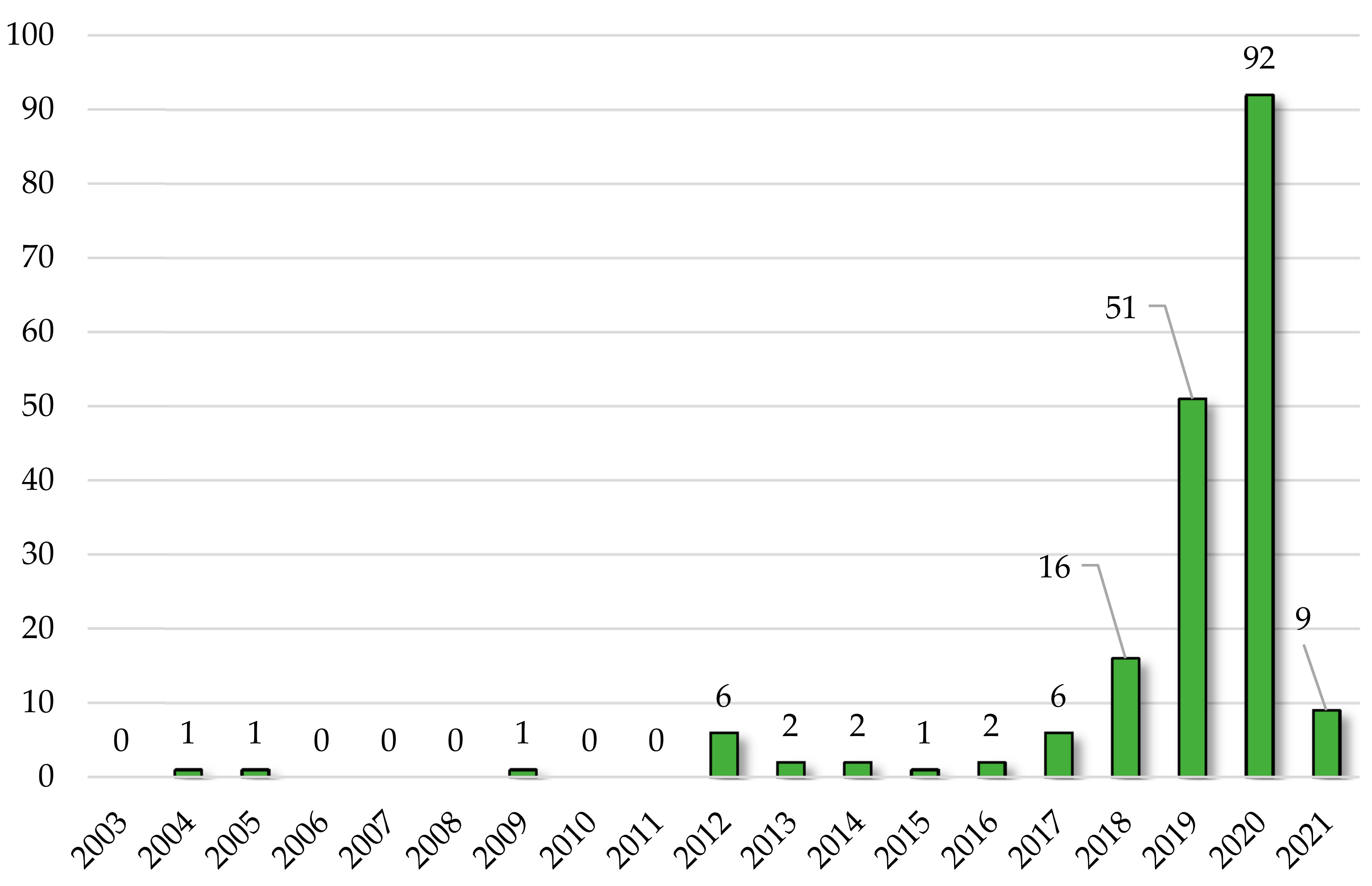 Applsci 11 02767 g010