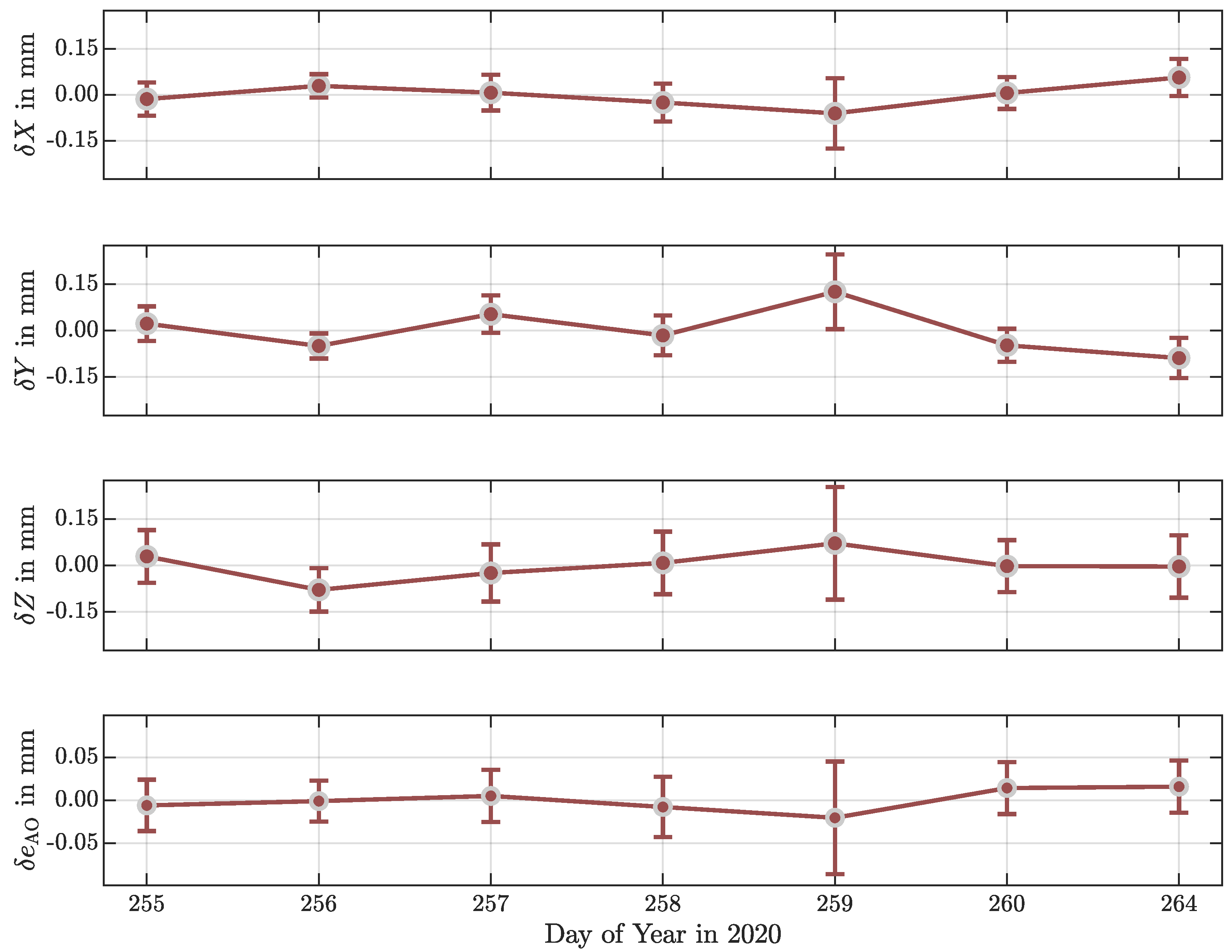 Applsci 11 02785 g007