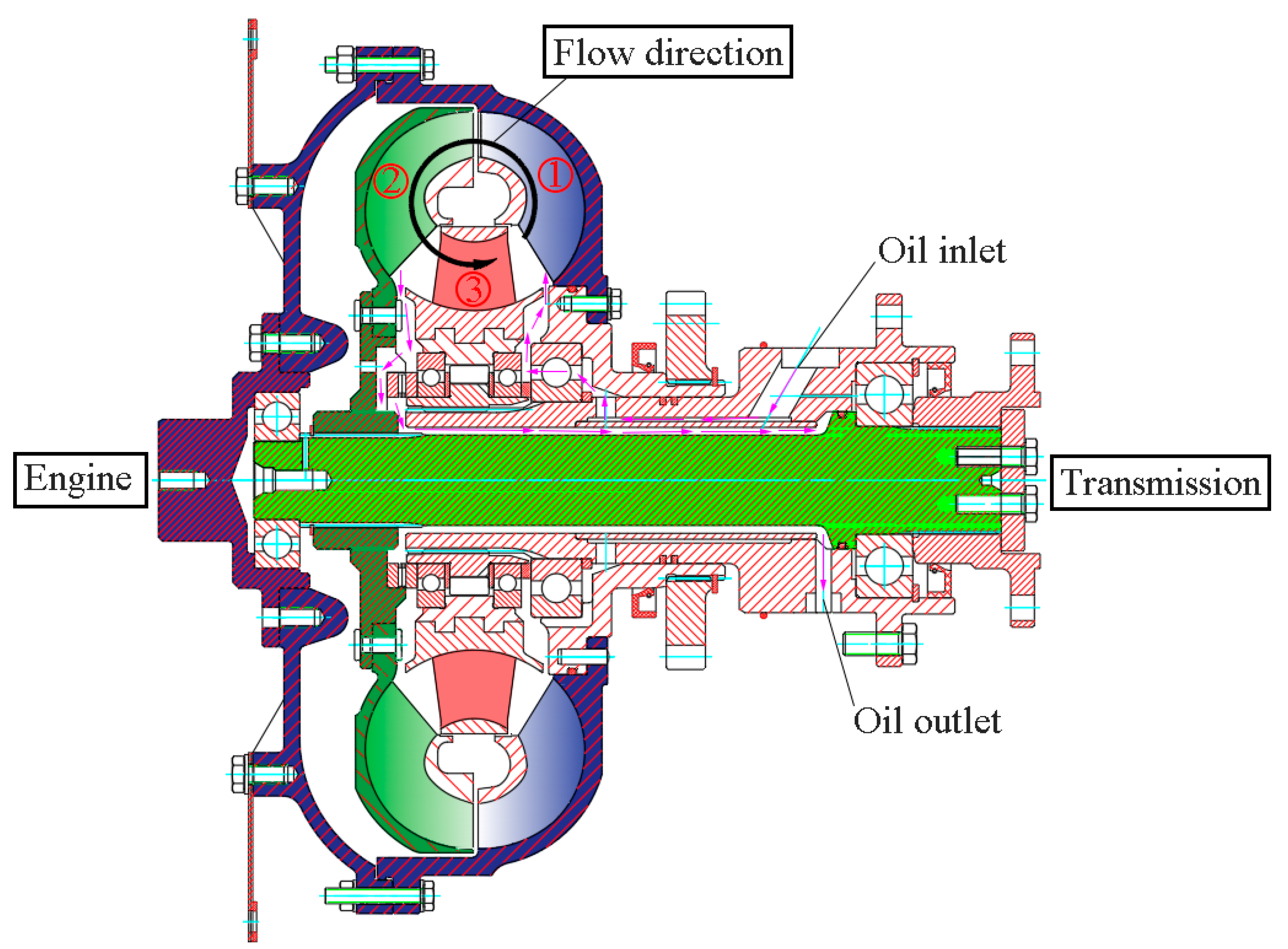 Applied Sciences Free FullText 3D Cavitation Shedding Dynamics