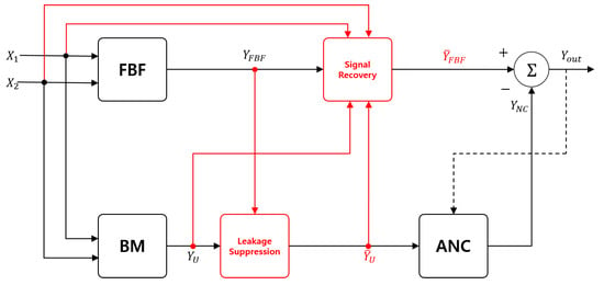 Applied Sciences | Free Full-Text | Dual-Mic Speech Enhancement Based on  TF-GSC with Leakage Suppression and Signal Recovery | HTML