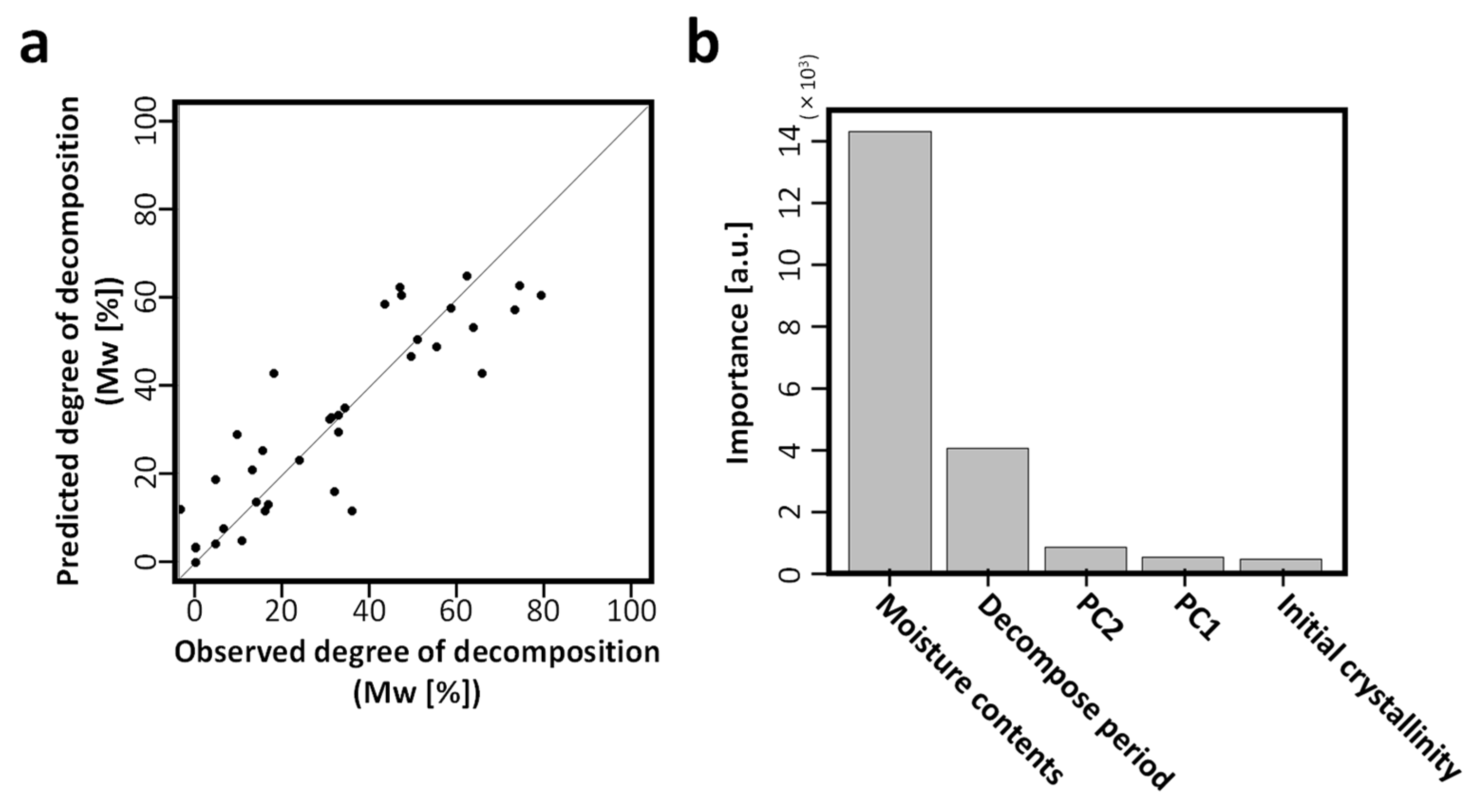 Applsci 11 02820 g002 Applsci 11 02820 g002