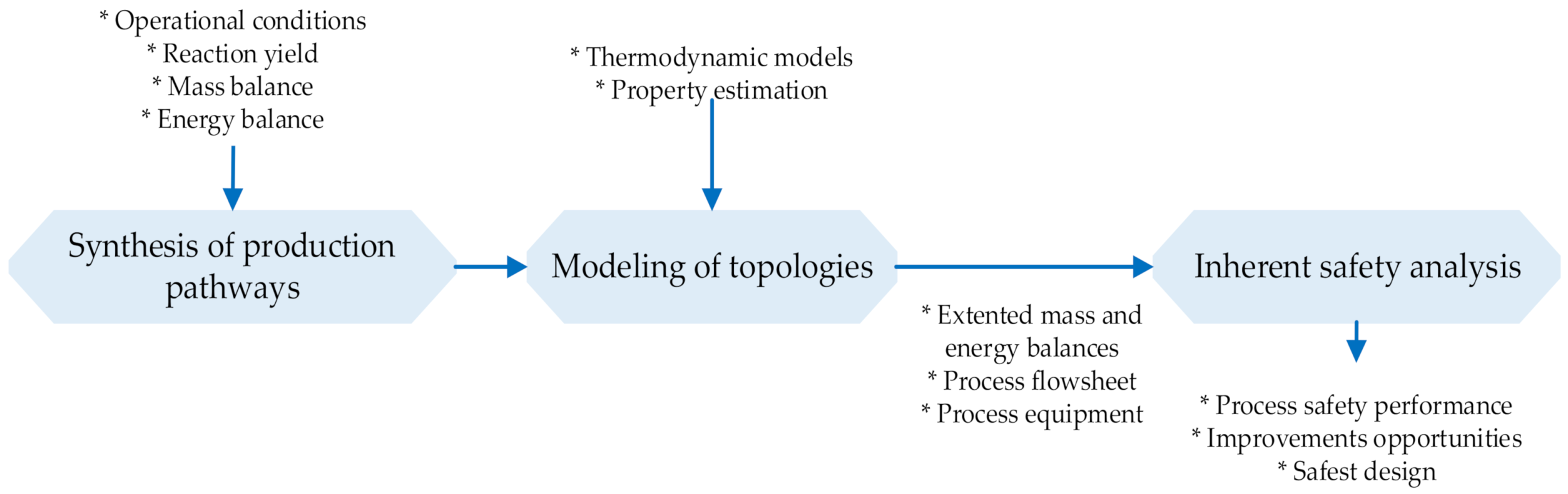 Applsci 11 02854 g001