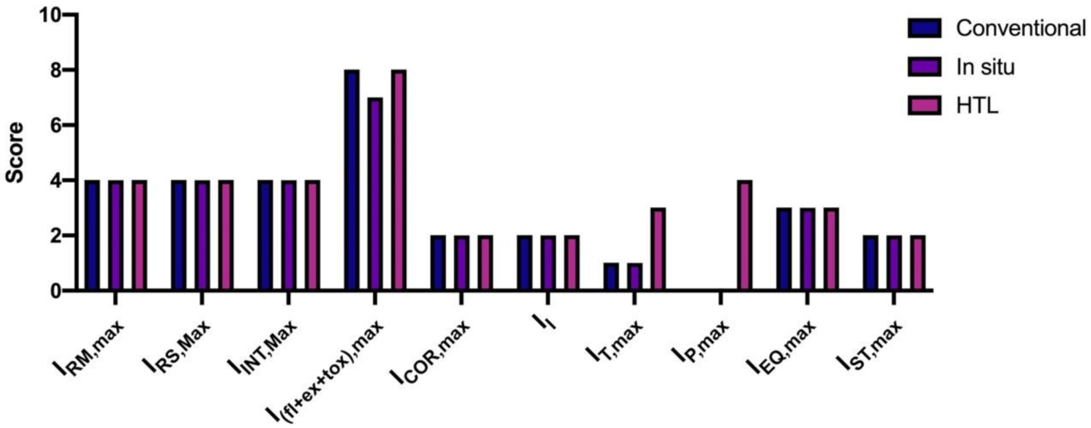 Applsci 11 02854 g006