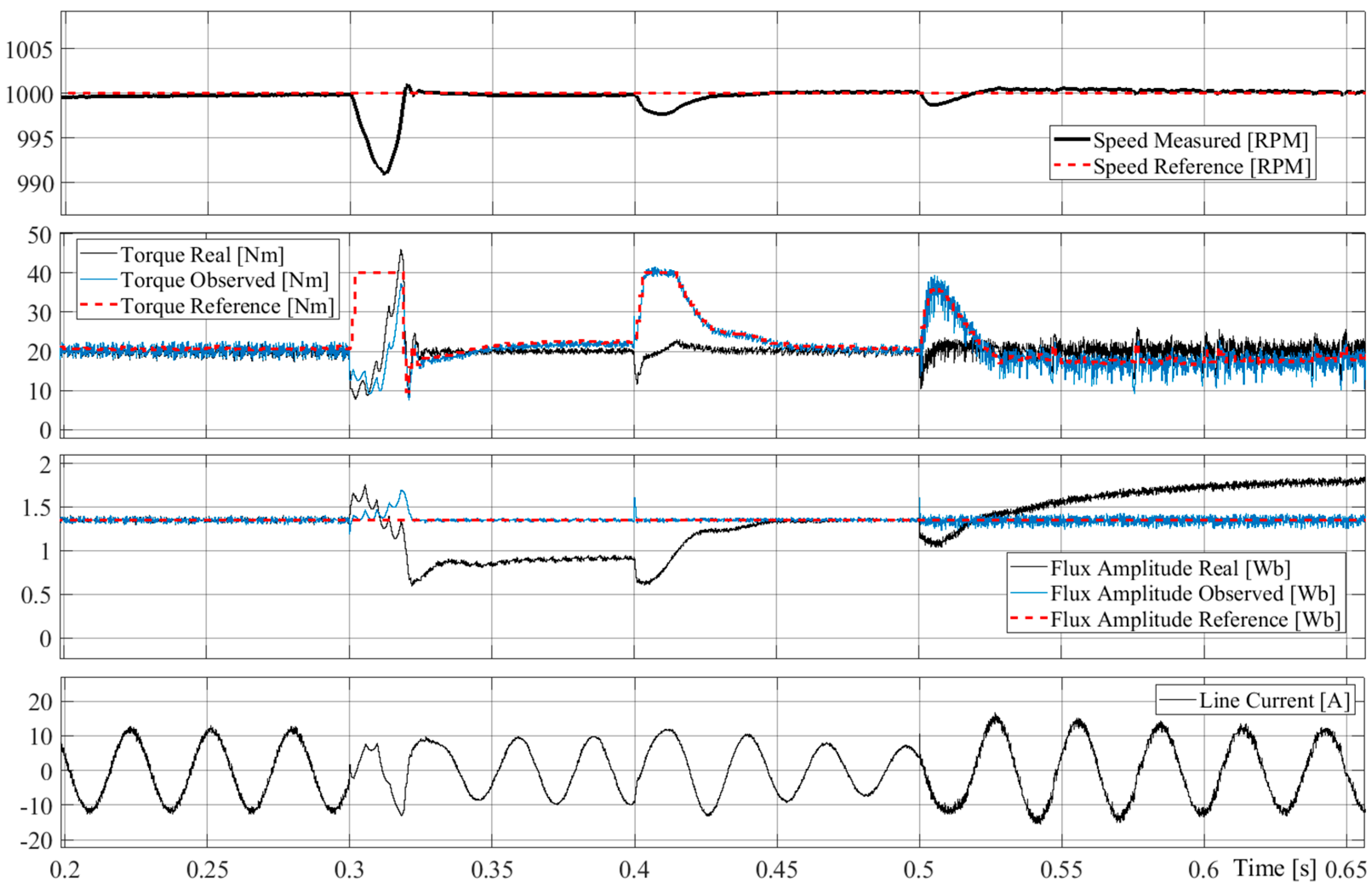 Applied Sciences | Free Full-Text | Current Ripple Reduction of ...