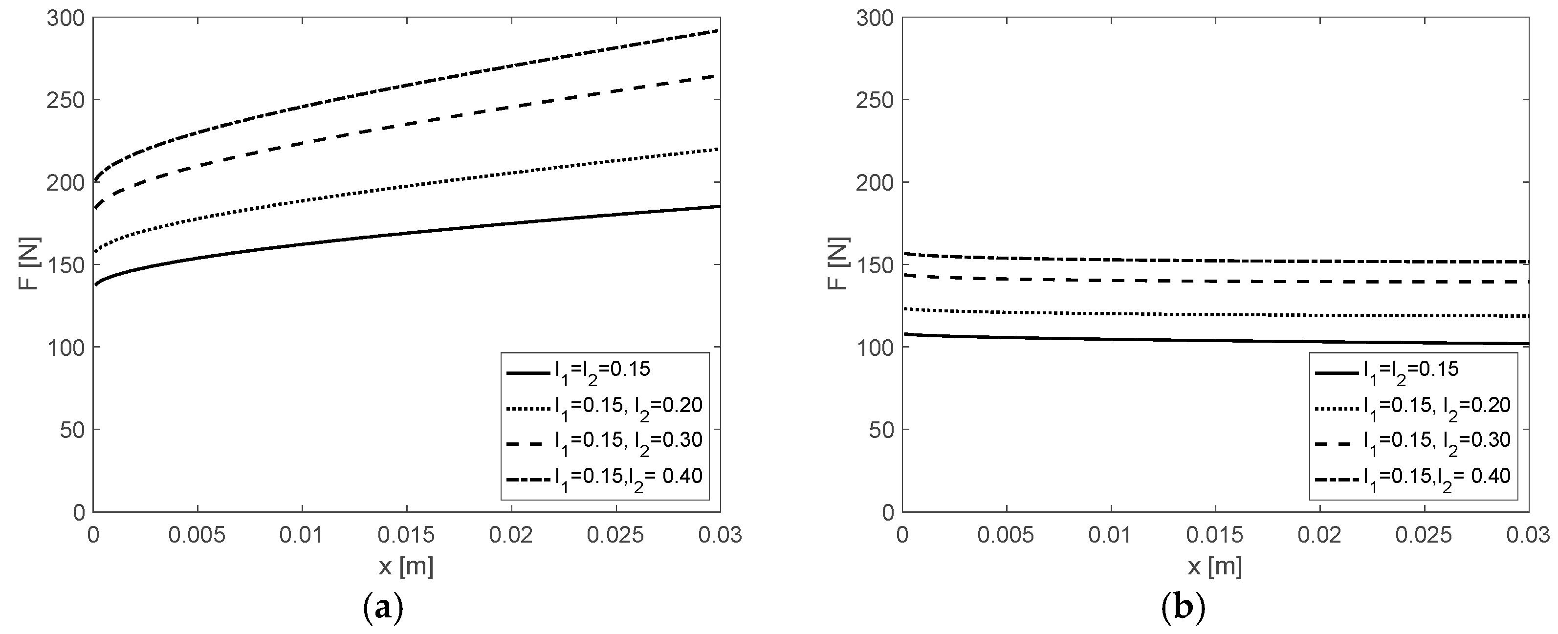 Applied Sciences | Free Full-Text | Variable Stiffness Mechanism for ...