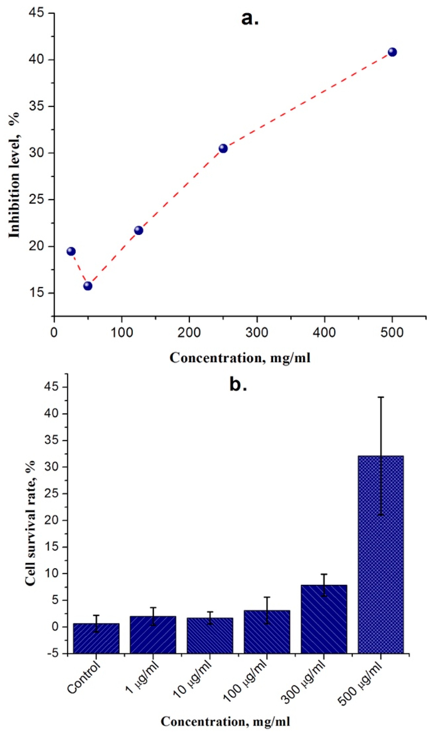 Sensory quality profile of kola nut stored in Spondias mombin