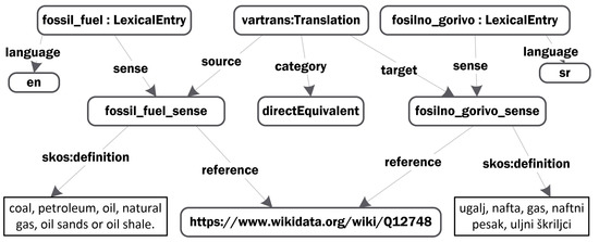 Applied Sciences Free Full Text A Data Driven Approach For Raw Material Terminology Html