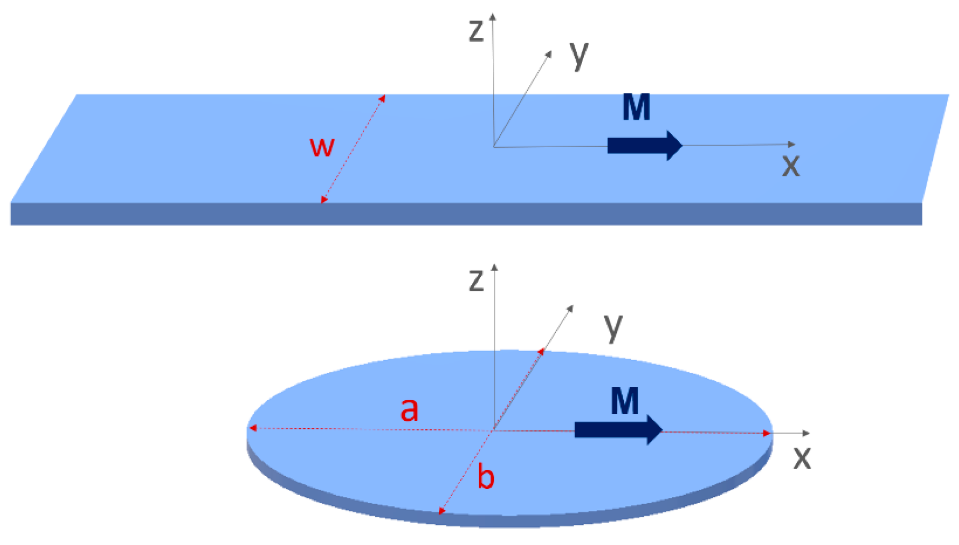 Applsci 11 02929 g001