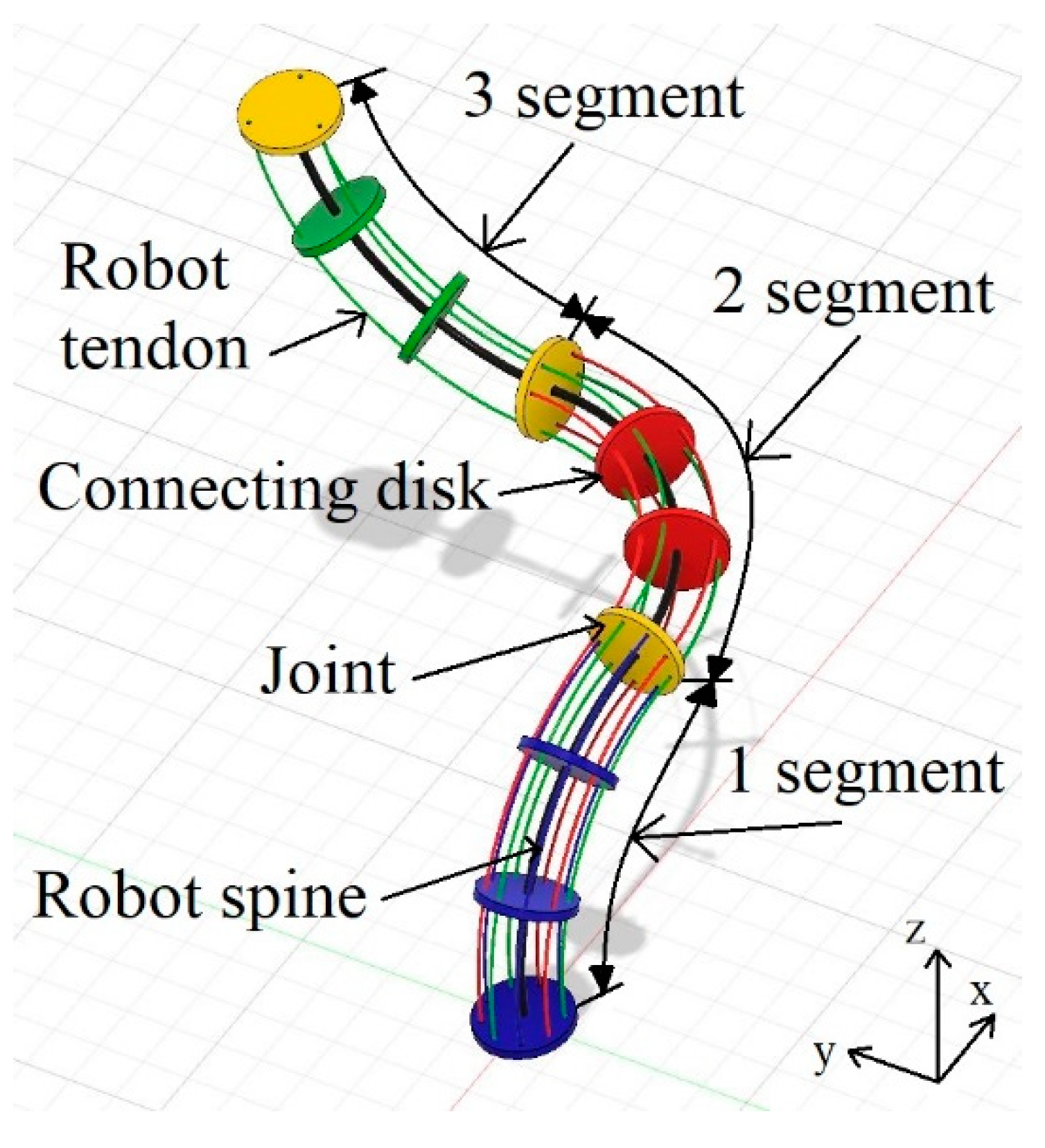 Applied Sciences | Free Full-Text | Synchronized Motion Profiles for  Inverse-Dynamics-Based Online Control of Three Inextensible Segments of  Trunk-Type Robot Actuators