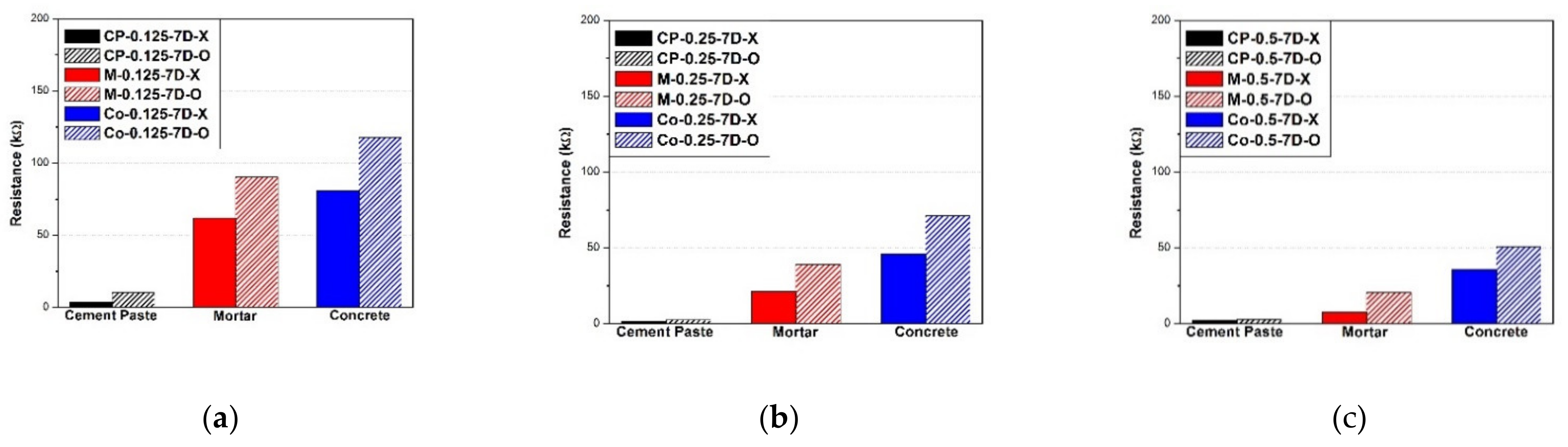 Applied Sciences Free Full Text Damage Detection Of Carbon Nanotube Cementitious Composites Using Thermal And Electrical Resistance Properties Html