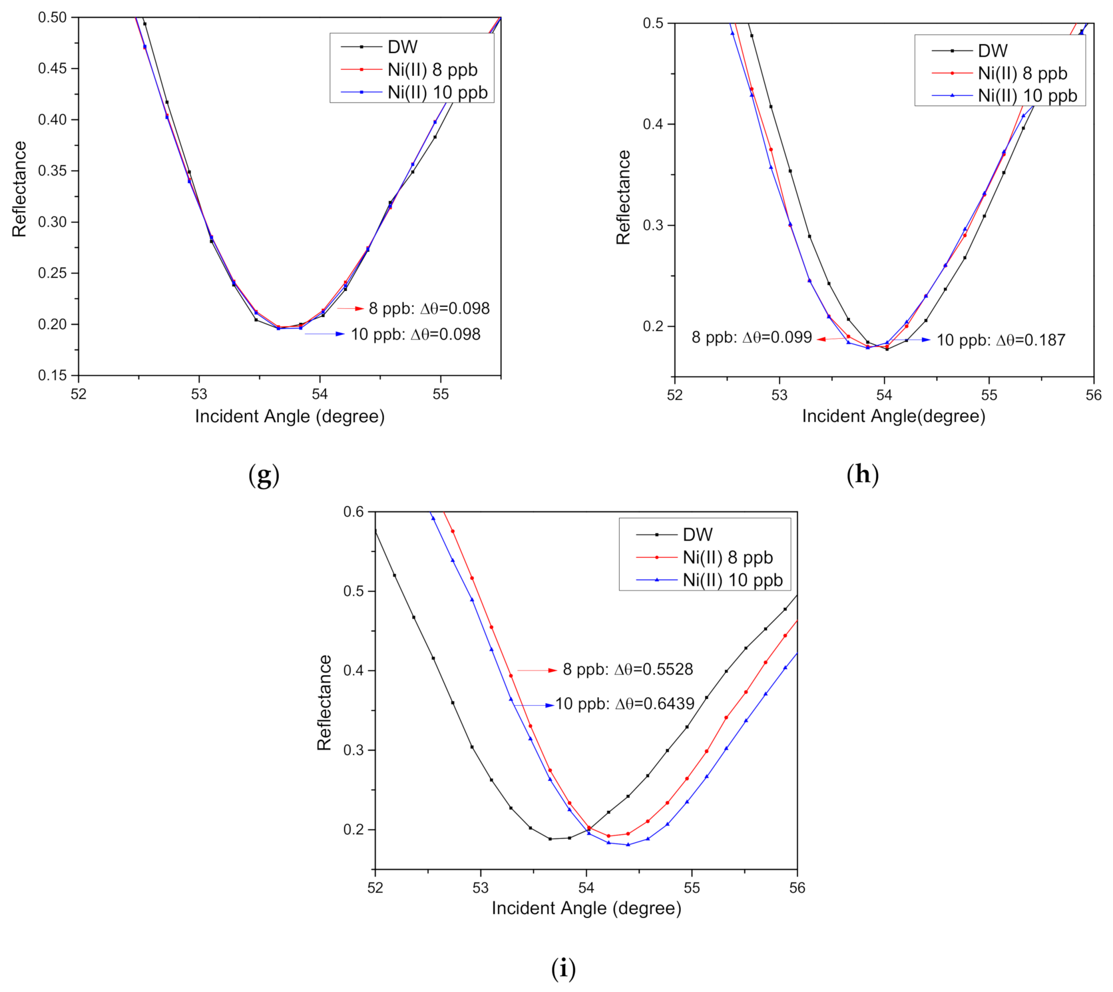 Applsci 11 02963 g002b Applsci 11 02963 g002b