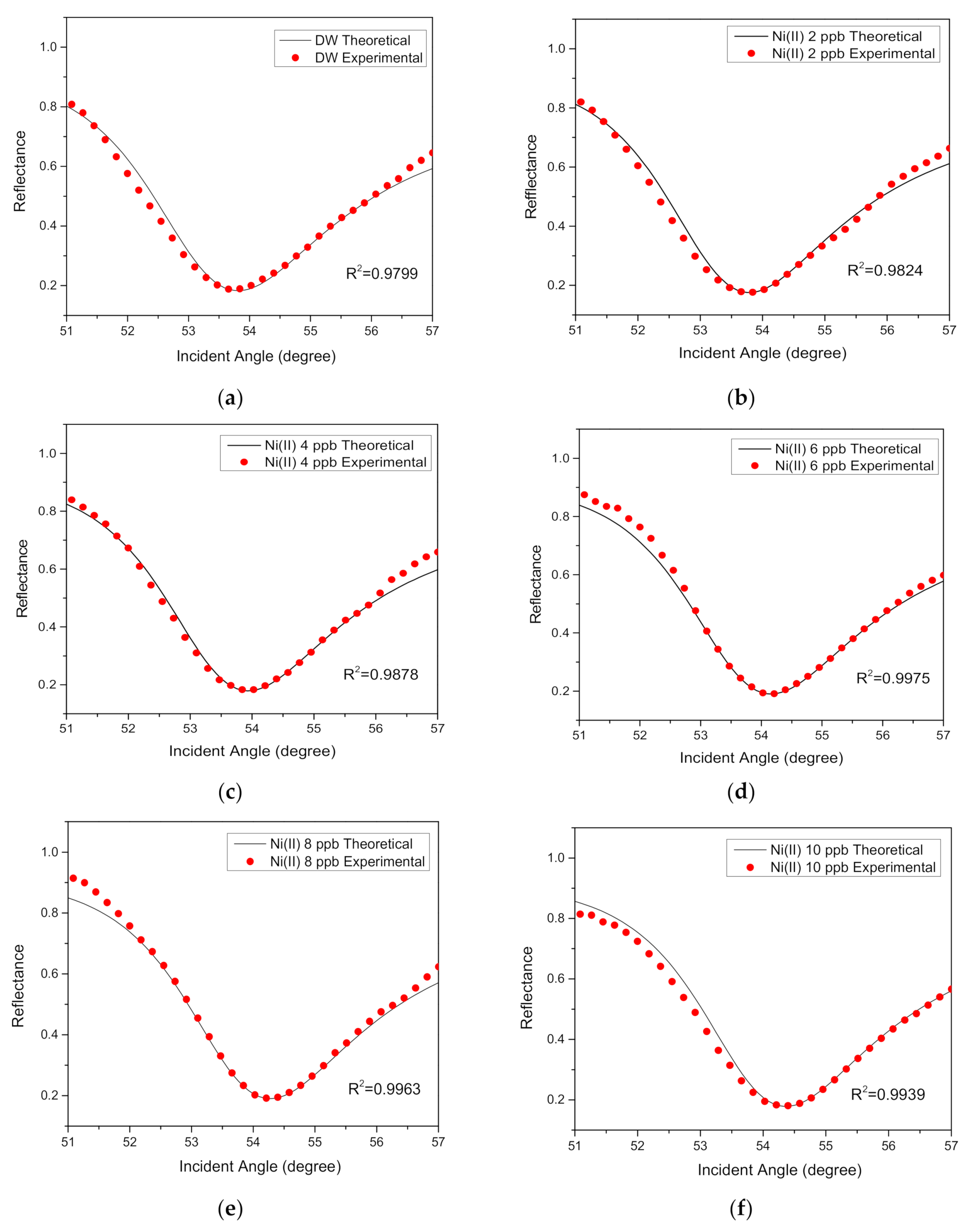 Applsci 11 02963 g004a Applsci 11 02963 g004a