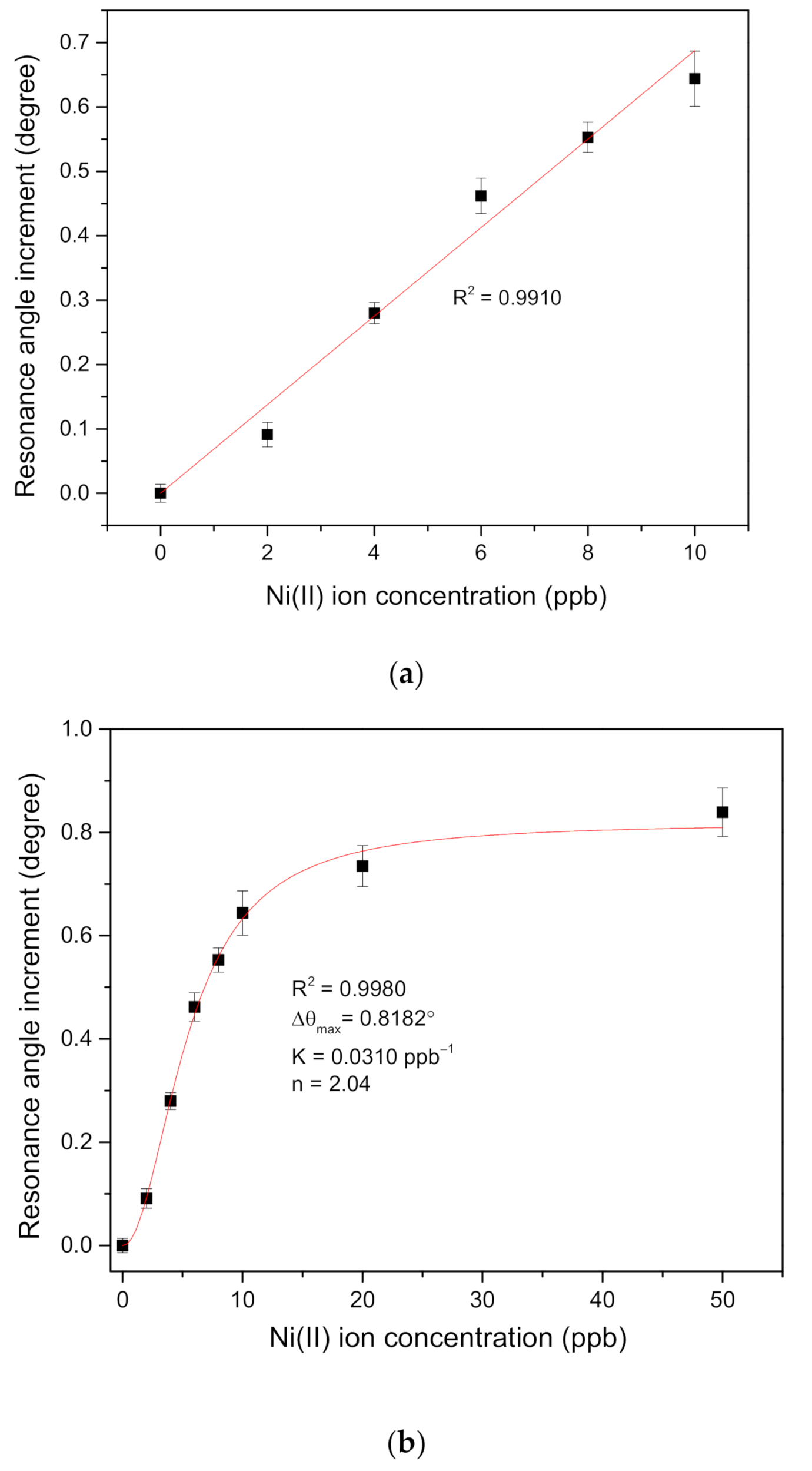 Applsci 11 02963 g005 Applsci 11 02963 g005