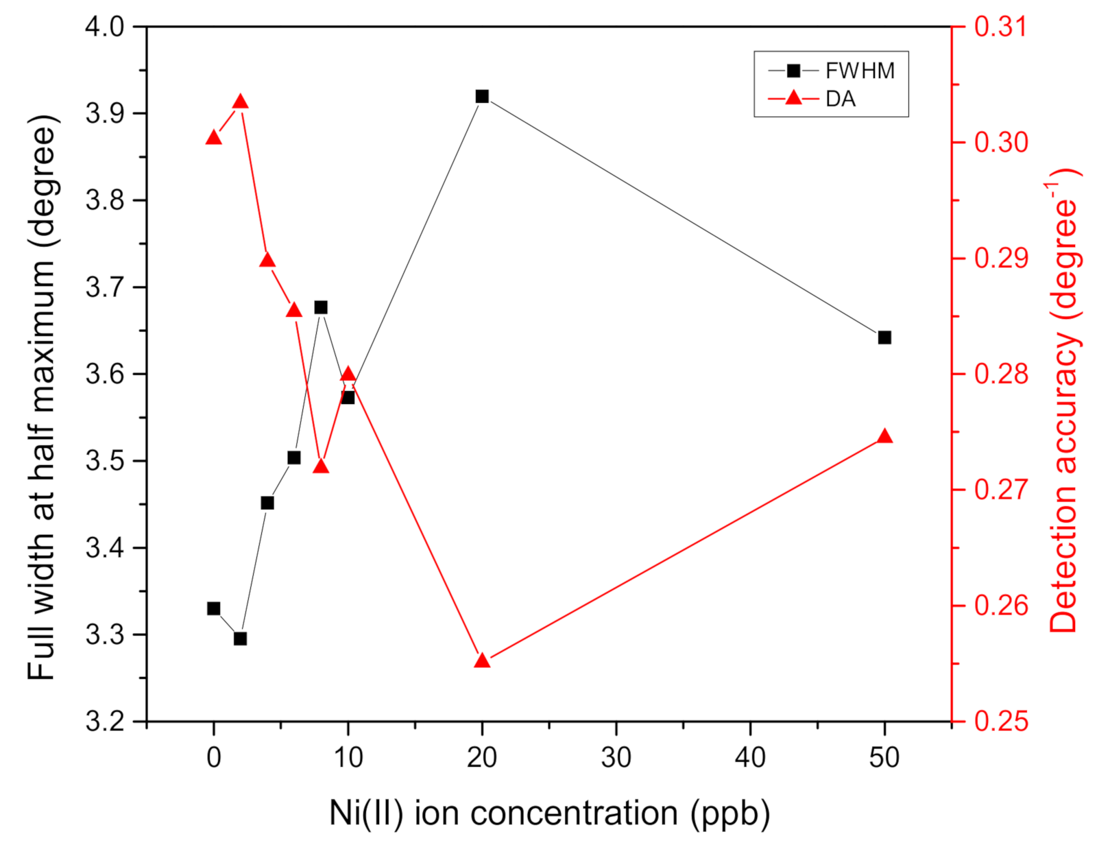 Applsci 11 02963 g006 Applsci 11 02963 g006
