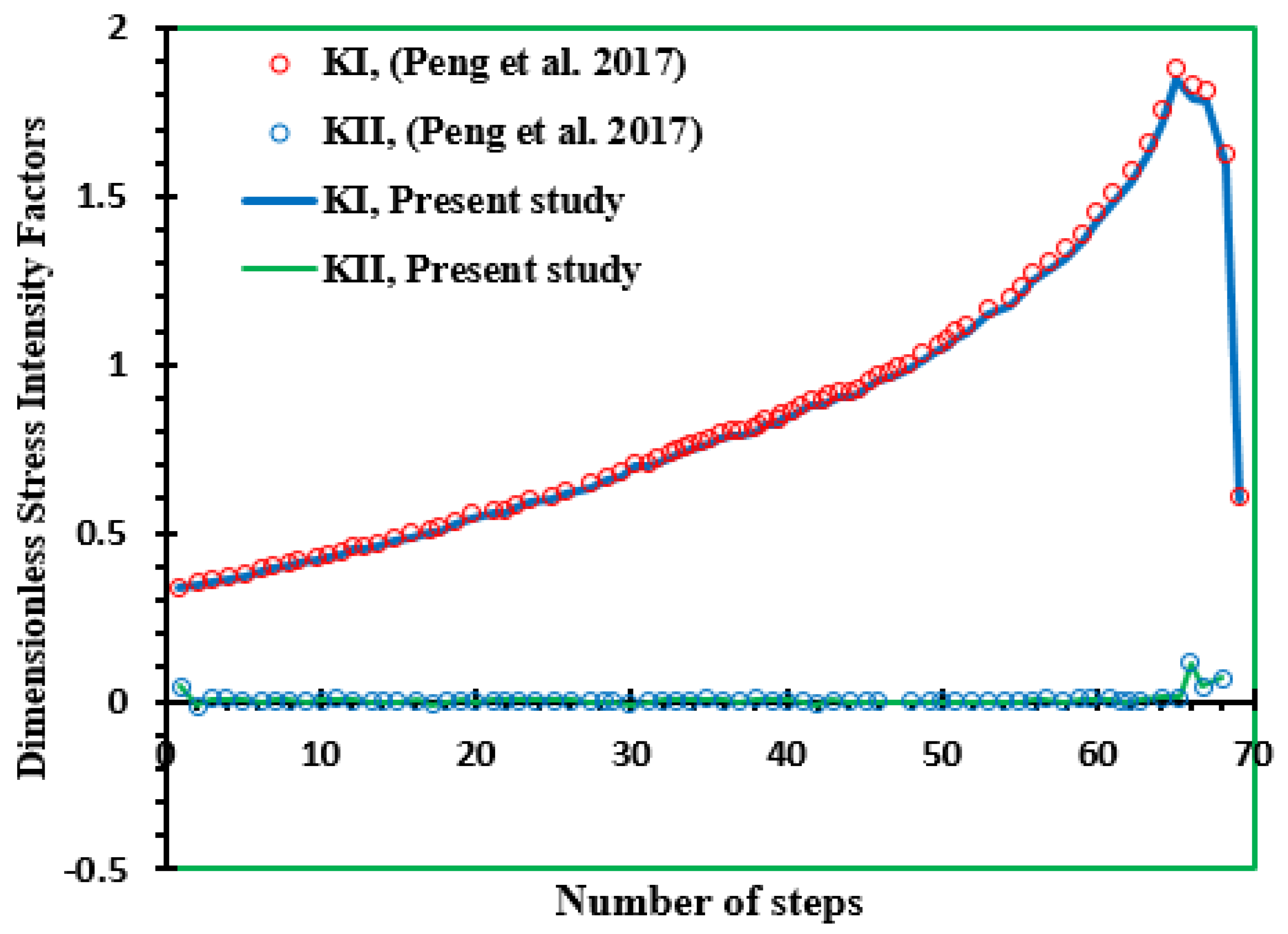 Applsci 11 02975 g011