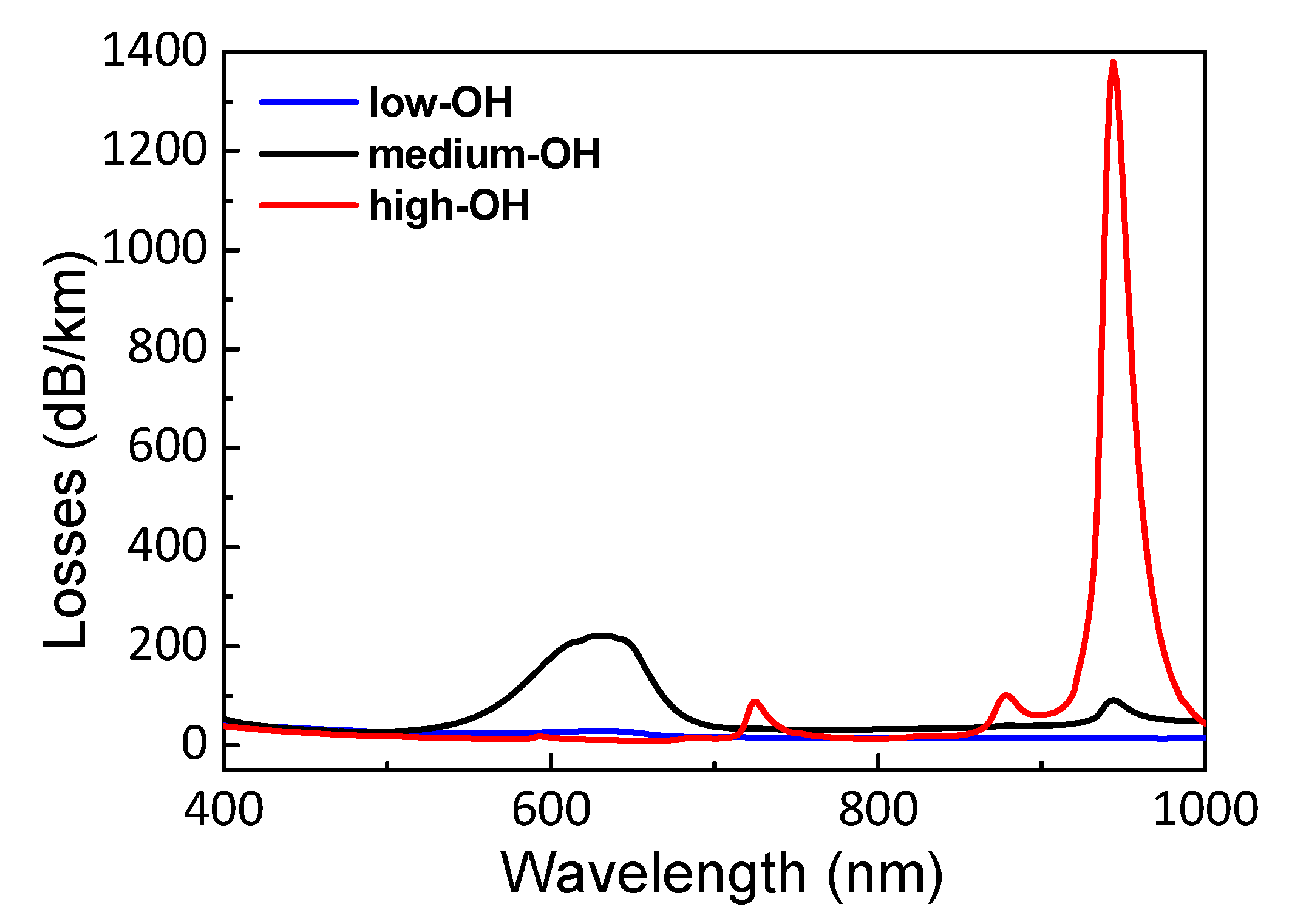 Applsci 11 02991 g001