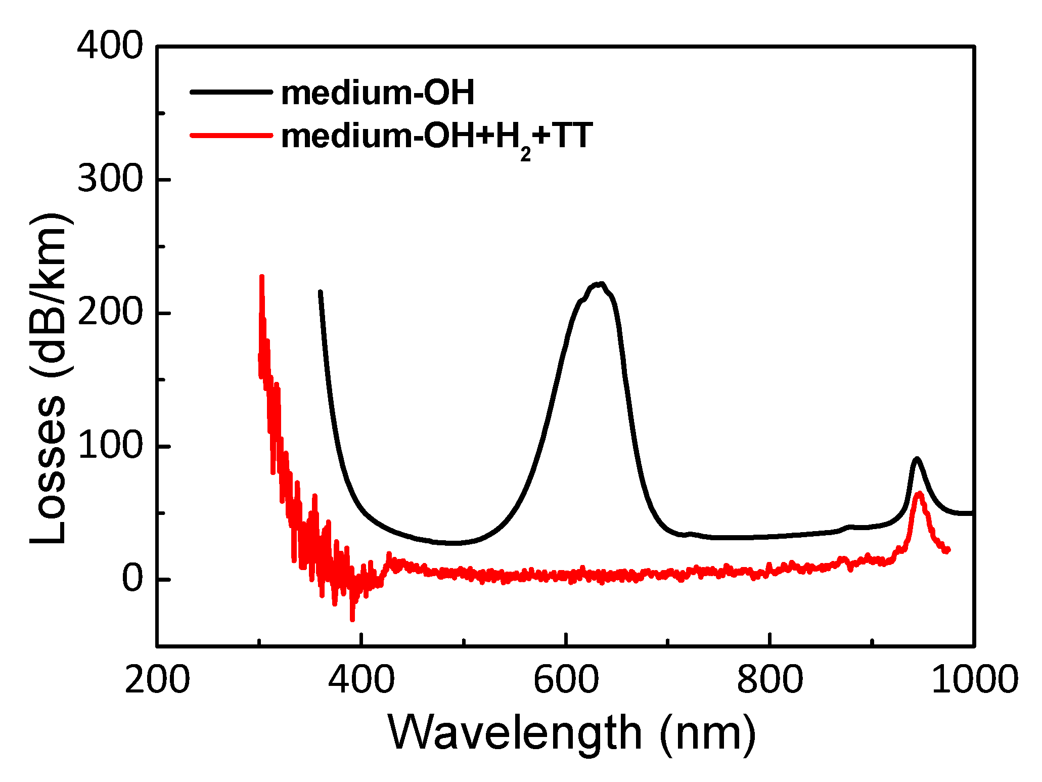 Applsci 11 02991 g002