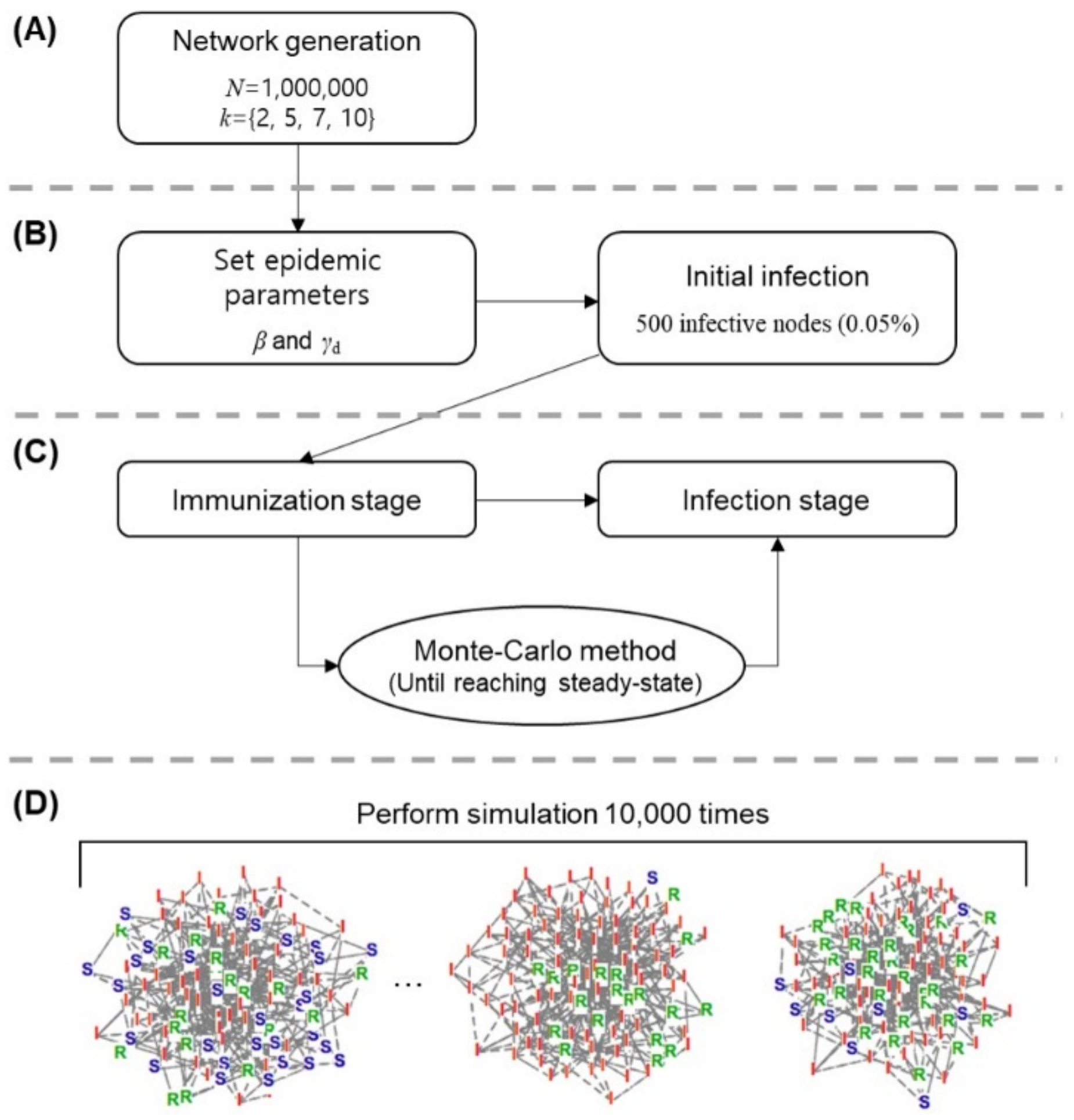 Applied Sciences Free Full Text Network Analysis To Identify The Risk Of Epidemic Spreading Html